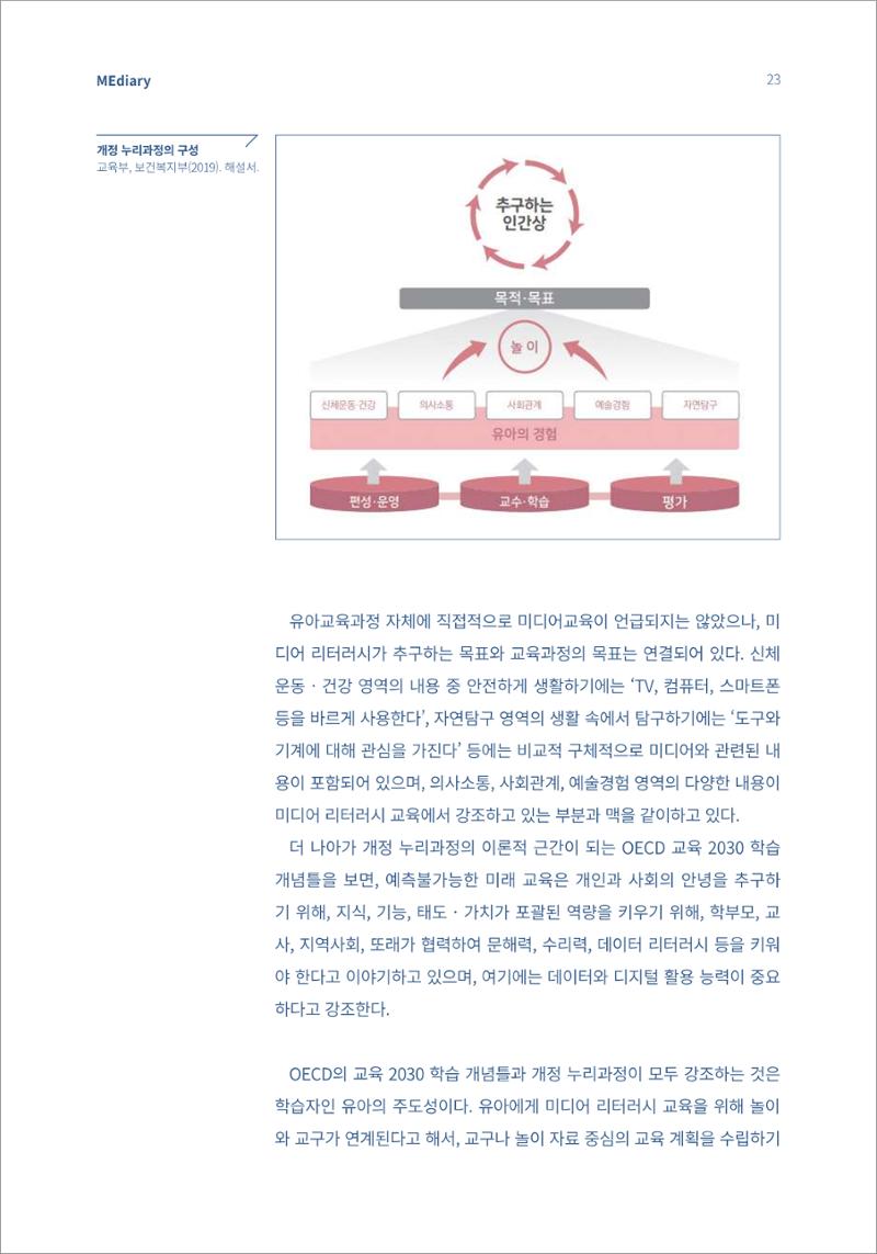 시청자미디어재단 미디어리(MEdiary No.13) 23페이지