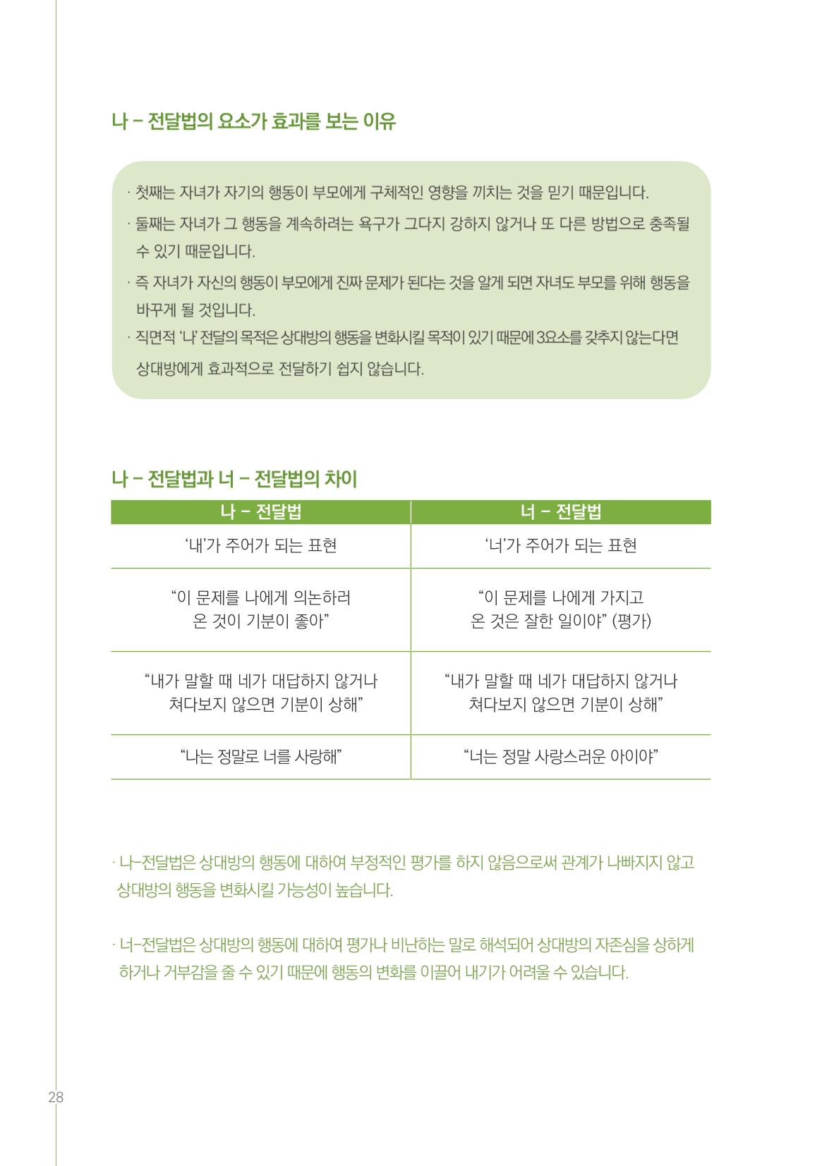 부모자녀간의 대화와 소통 28페이지