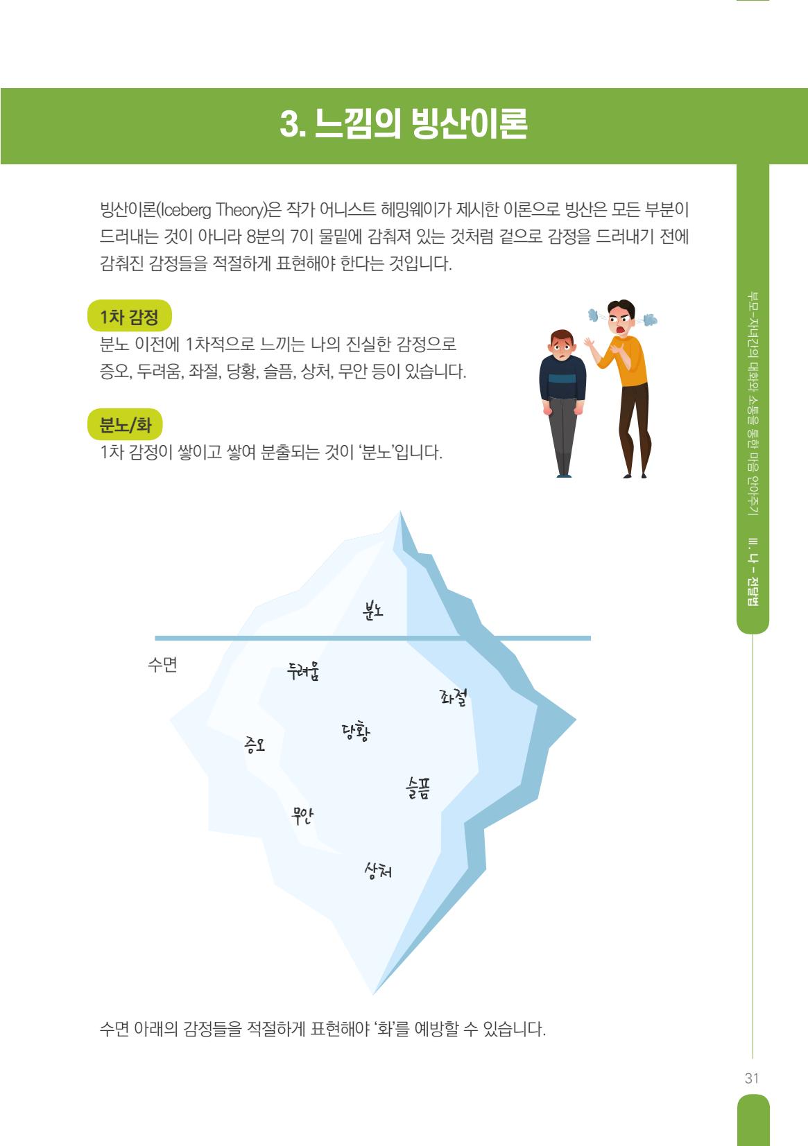 부모자녀간의 대화와 소통 31페이지