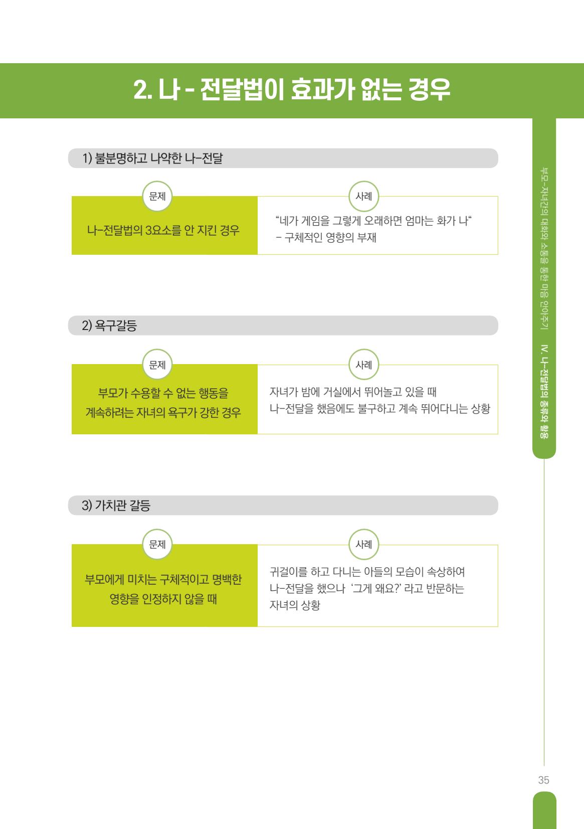 부모자녀간의 대화와 소통 35페이지