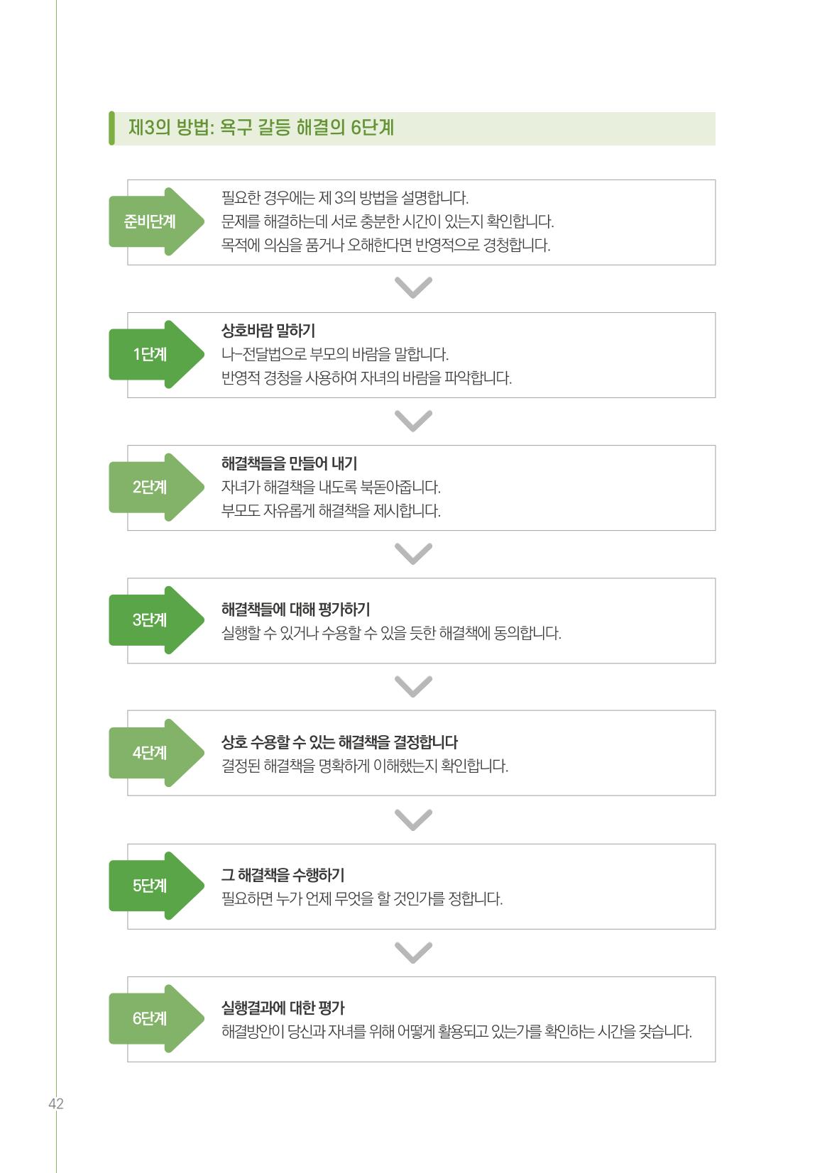 부모자녀간의 대화와 소통 42페이지