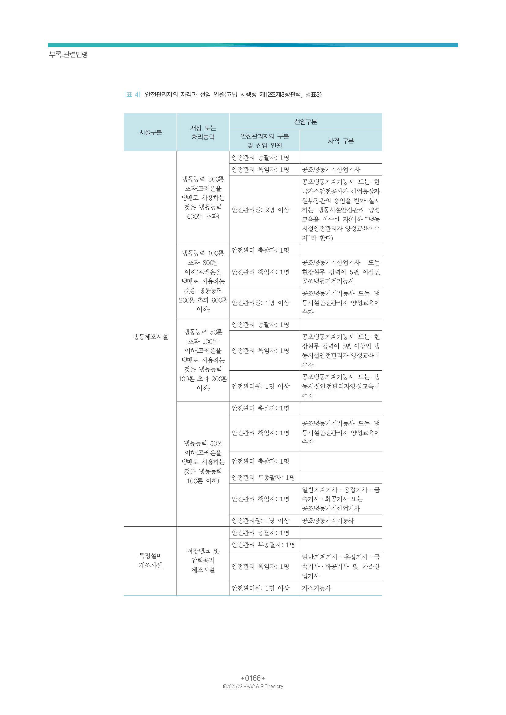 2023/24 한국냉난방공조총람 공문용 172페이지