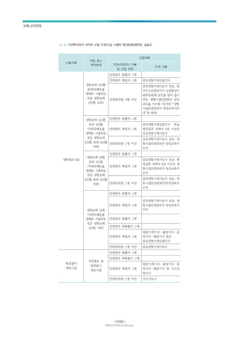 2023/24 한국냉난방공조총람 공문용 172페이지