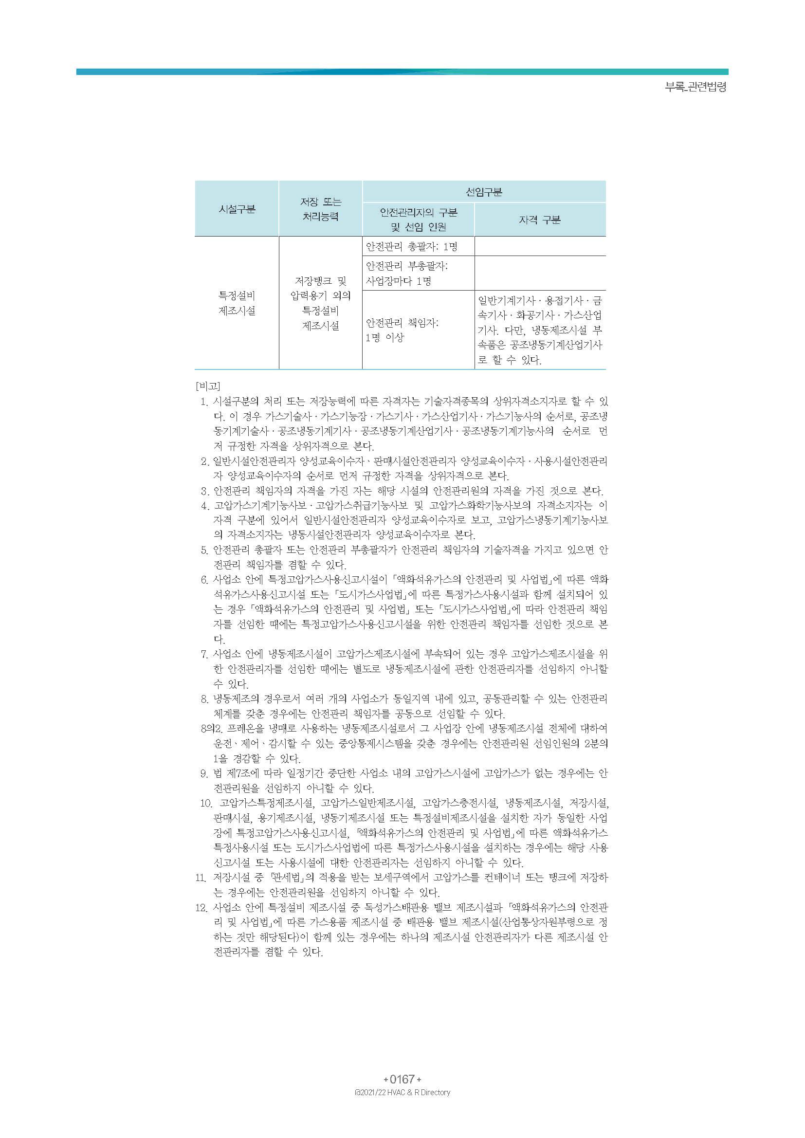2023/24 한국냉난방공조총람 공문용 173페이지