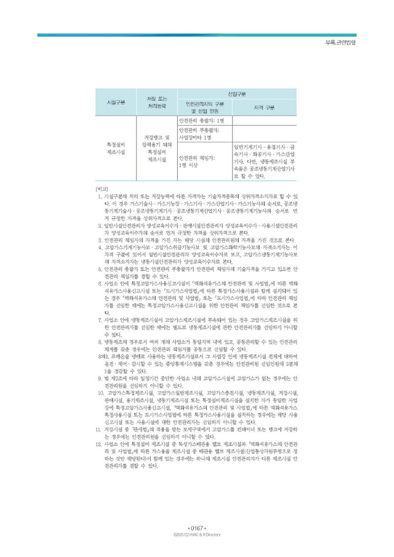 2023/24 한국냉난방공조총람 공문용 173페이지