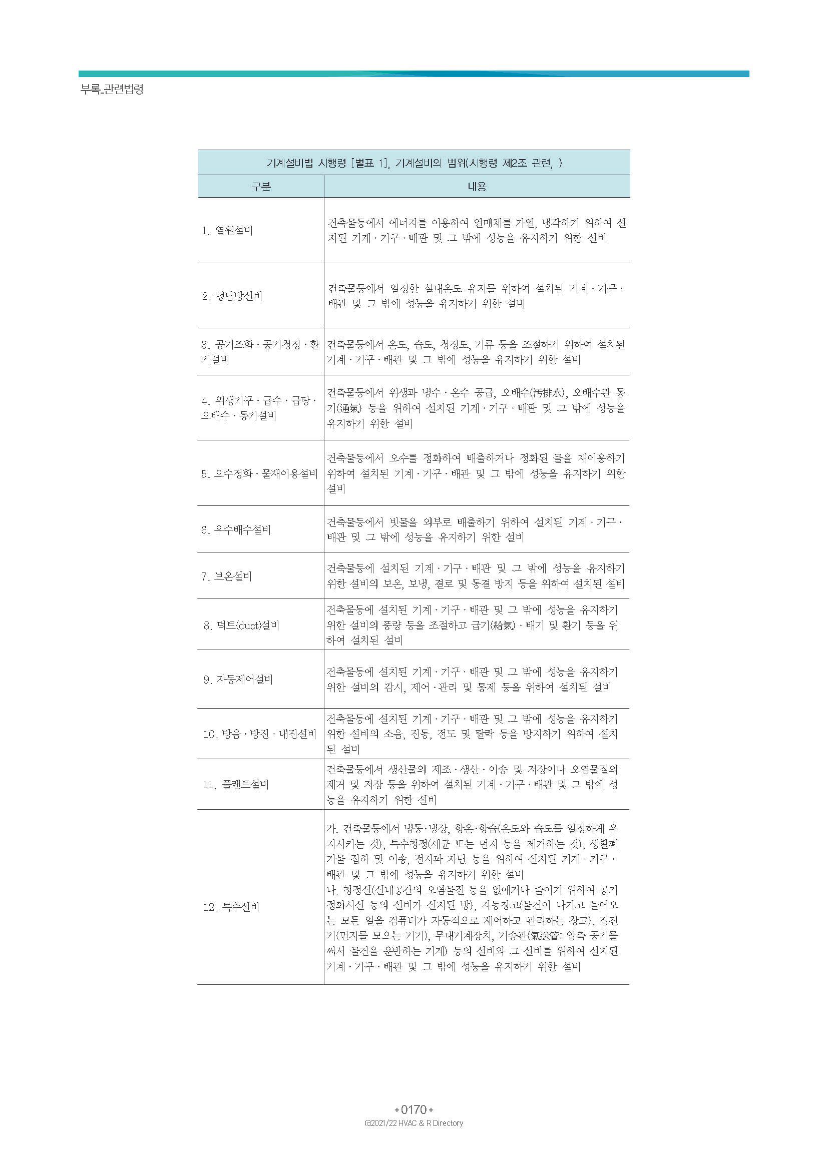 2023/24 한국냉난방공조총람 공문용 176페이지