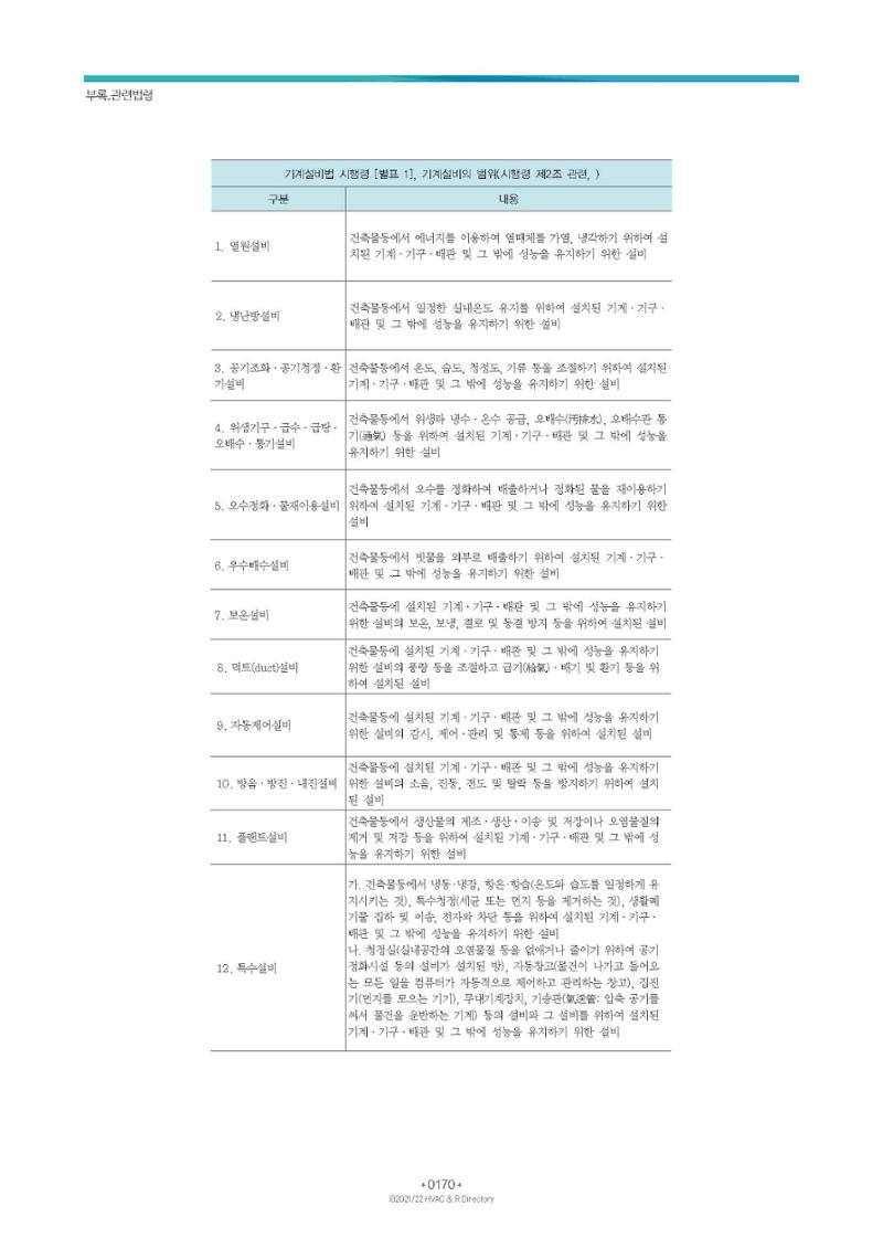 2023/24 한국냉난방공조총람 공문용 176페이지