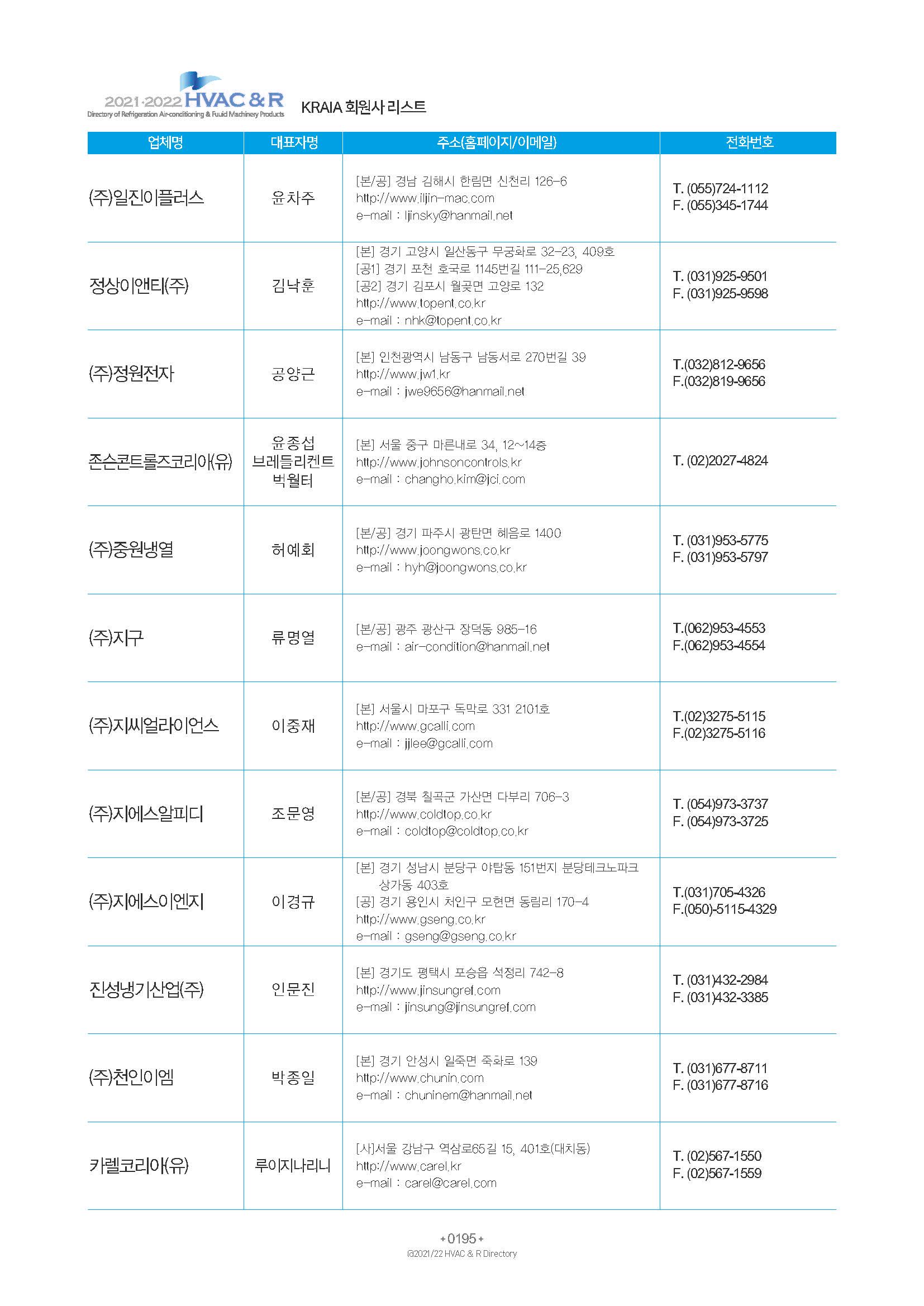 2023/24 한국냉난방공조총람 공문용 201페이지