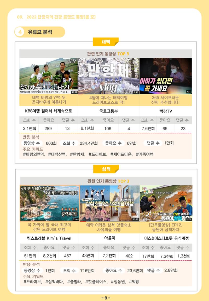 2022 탄광지역 관광 트렌드 동향(봄) 11페이지