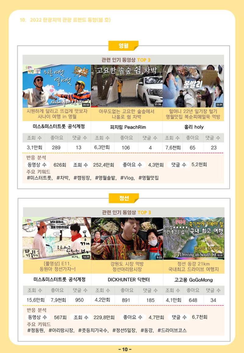 2022 탄광지역 관광 트렌드 동향(봄) 12페이지
