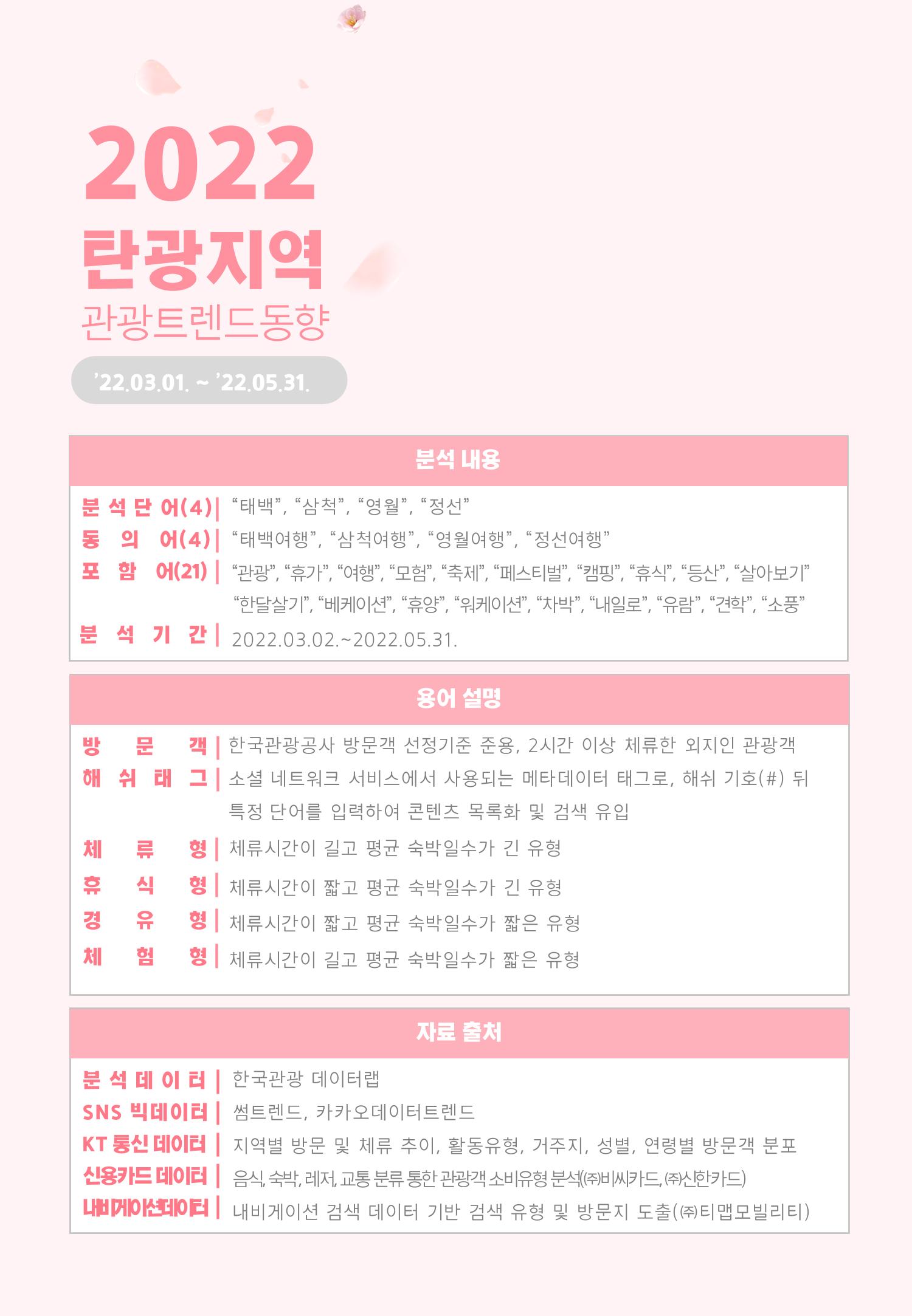 2022 탄광지역 관광 트렌드 동향(봄) 2페이지
