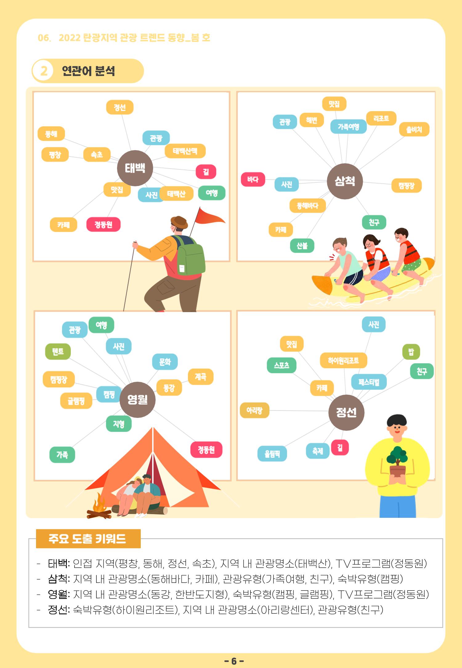2022 탄광지역 관광 트렌드 동향(봄) 8페이지