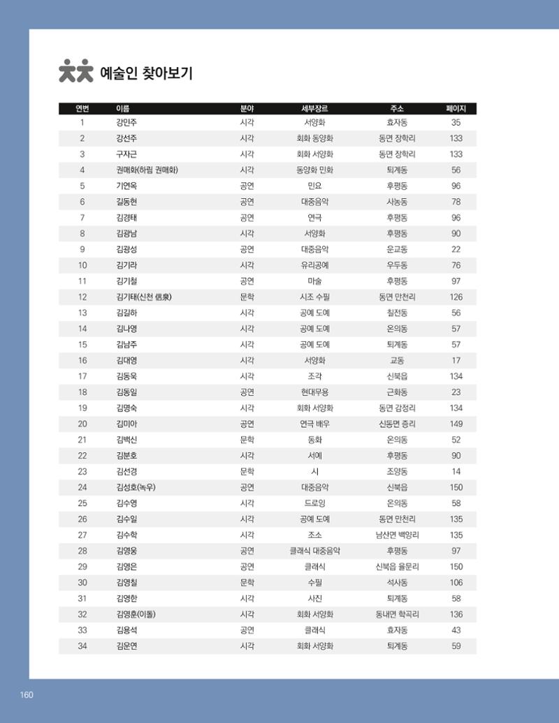 춘천예술인지도 162페이지