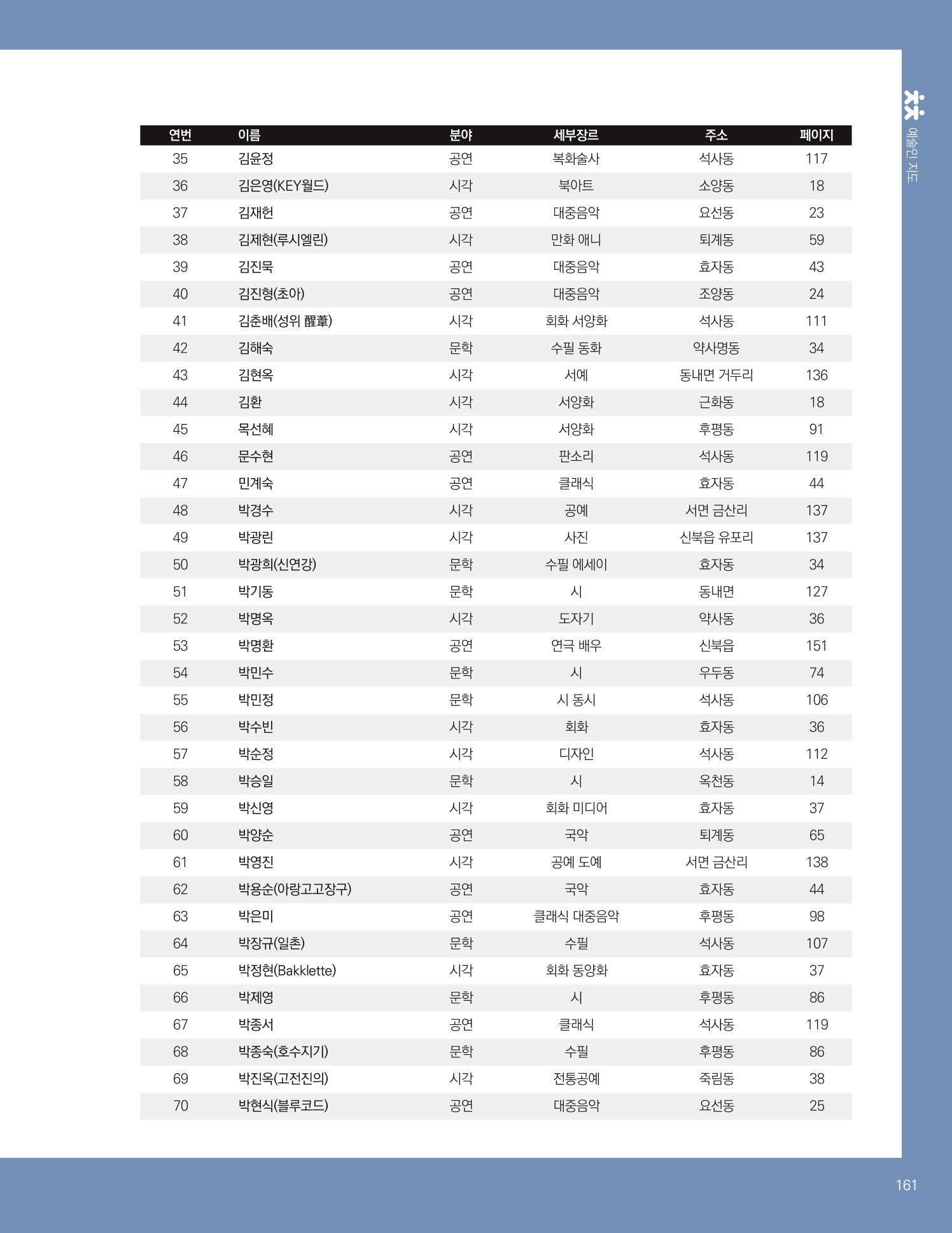 춘천예술인지도 163페이지