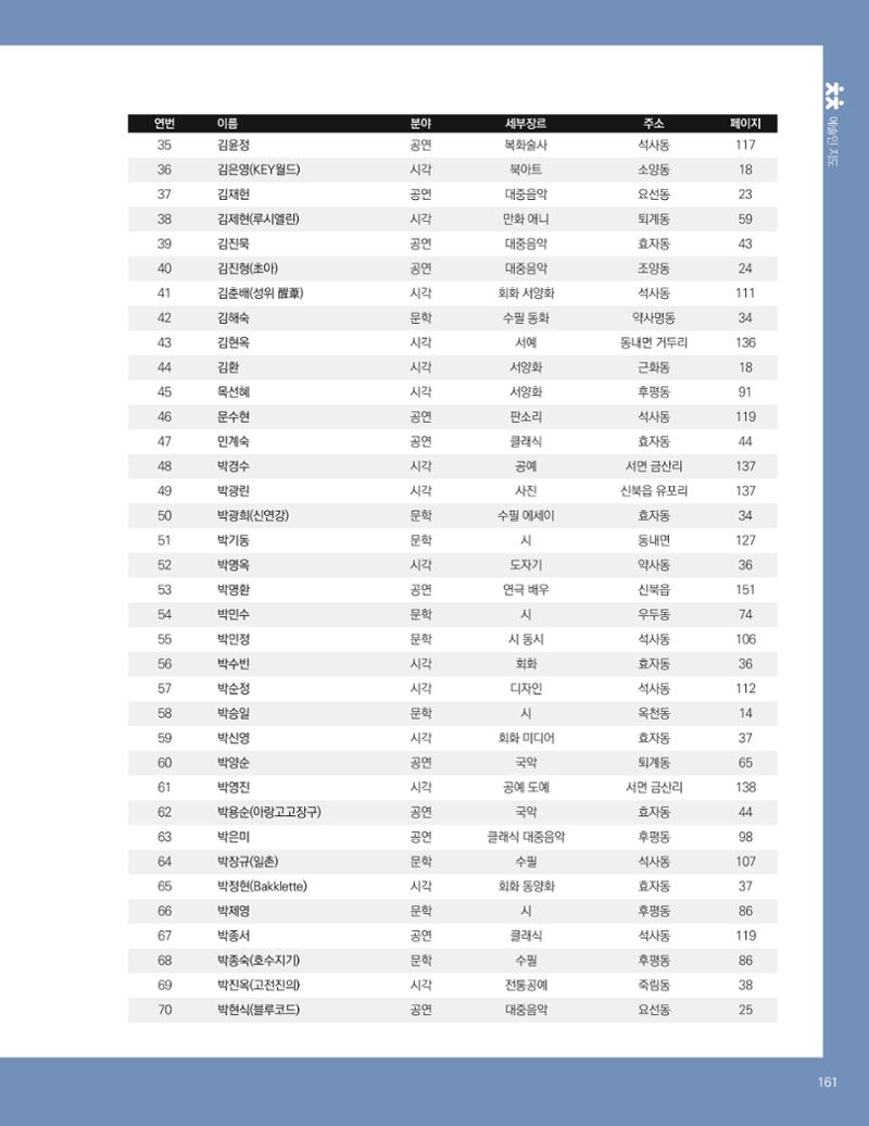 춘천예술인지도 163페이지