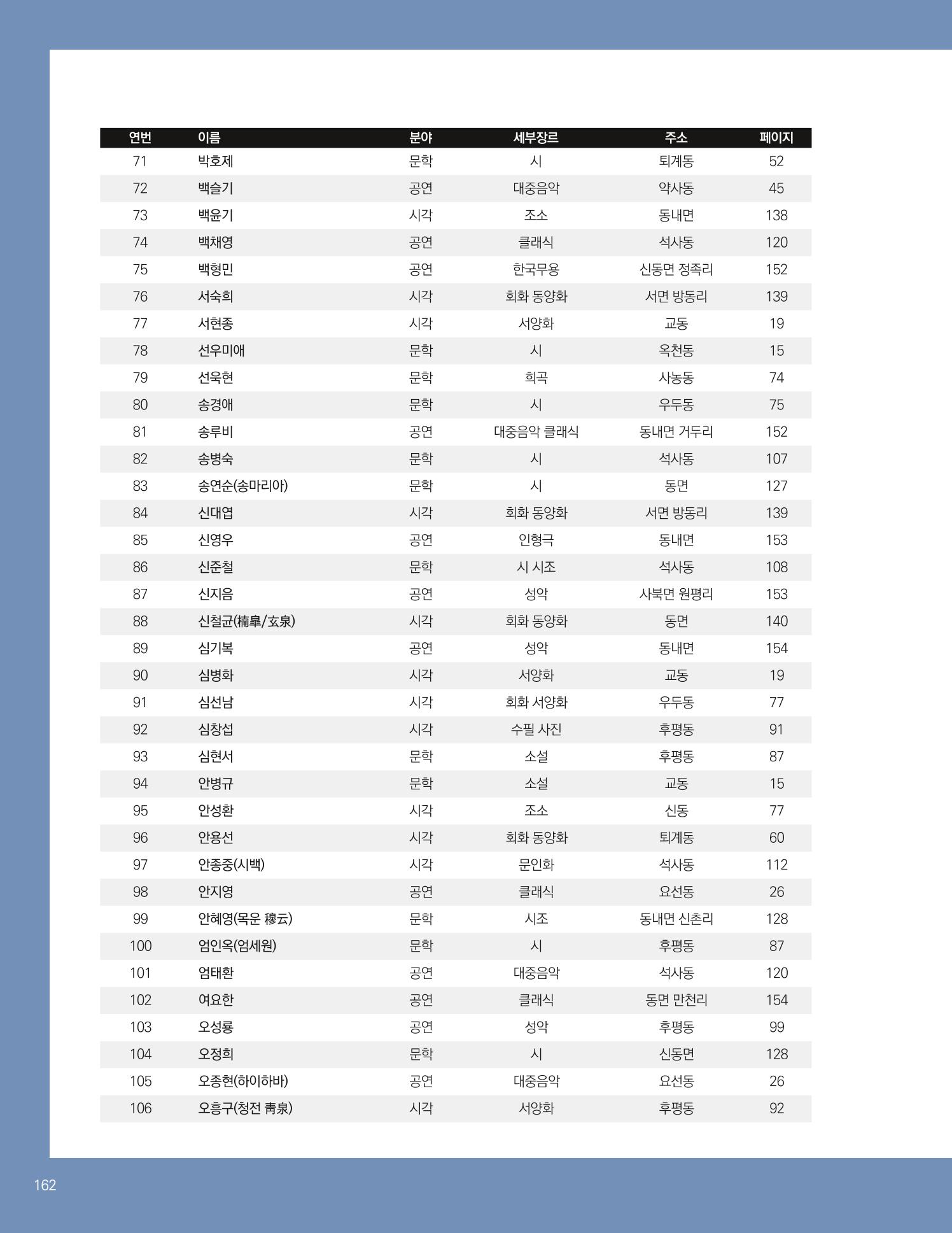 춘천예술인지도 164페이지