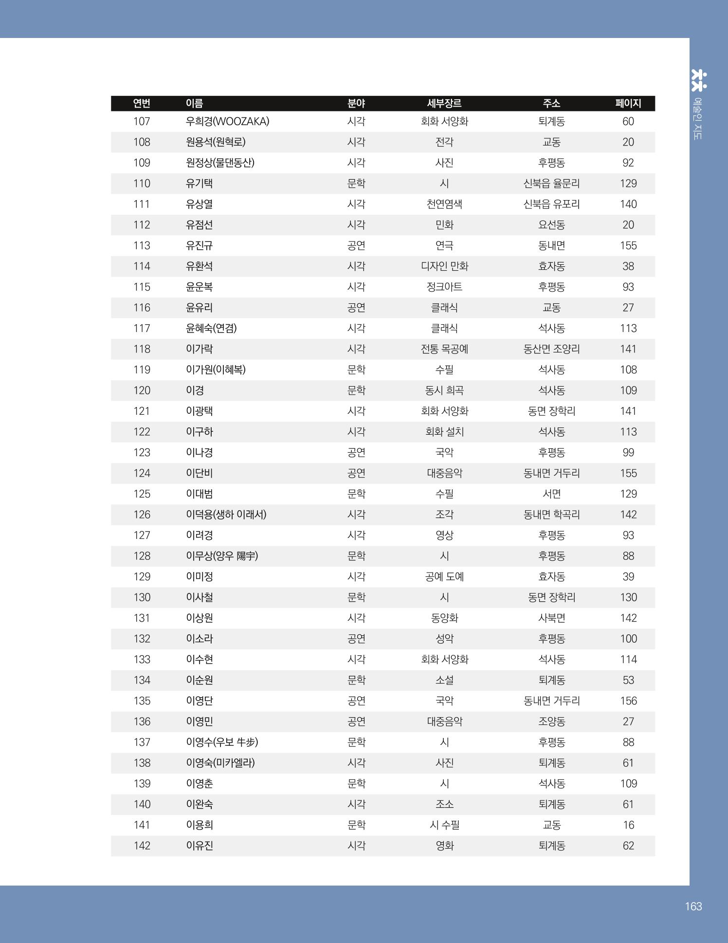 춘천예술인지도 165페이지