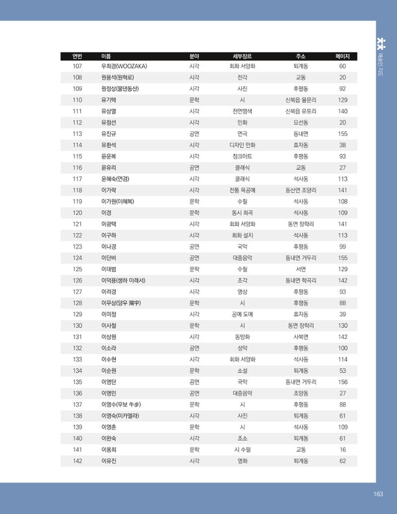 춘천예술인지도 165페이지