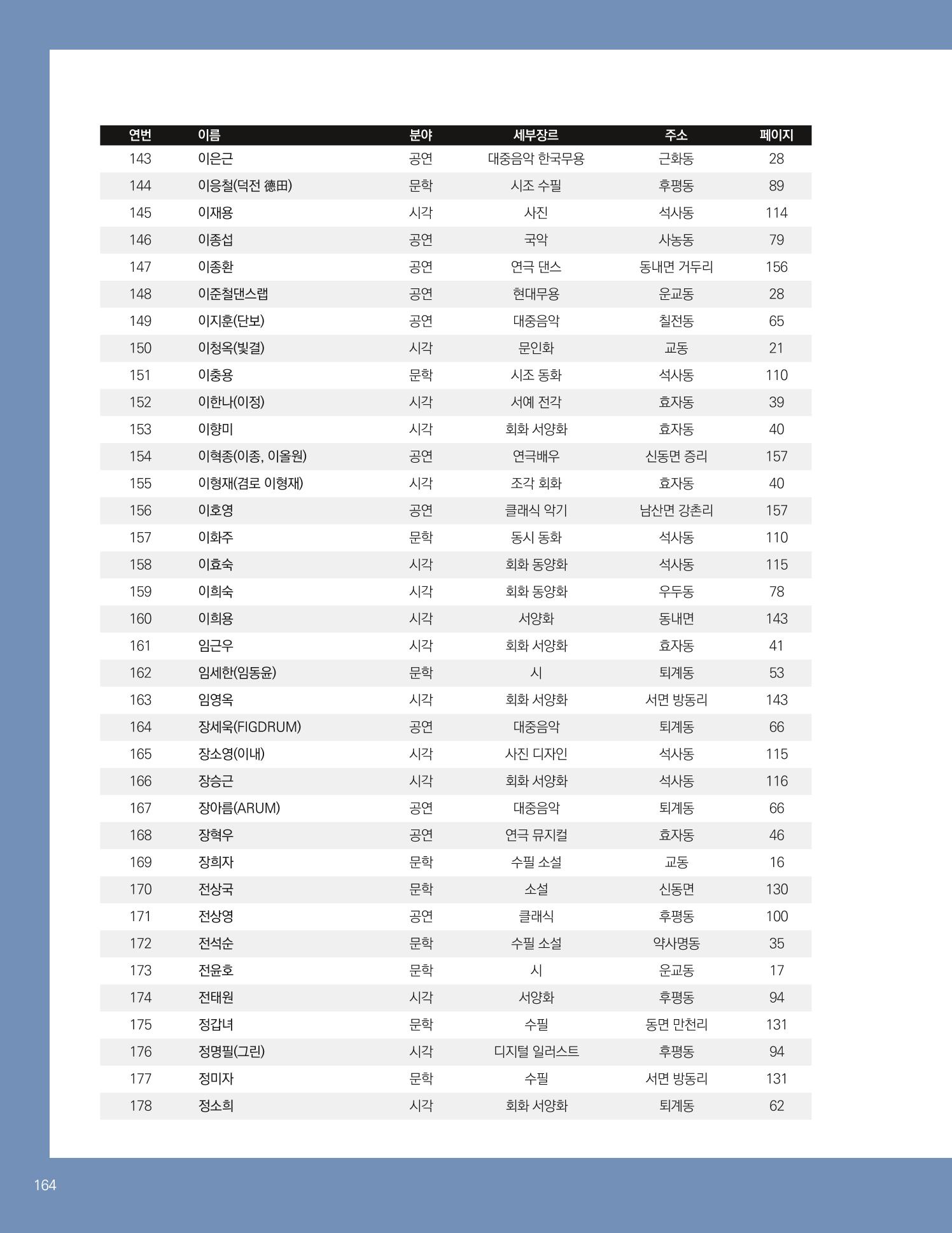춘천예술인지도 166페이지