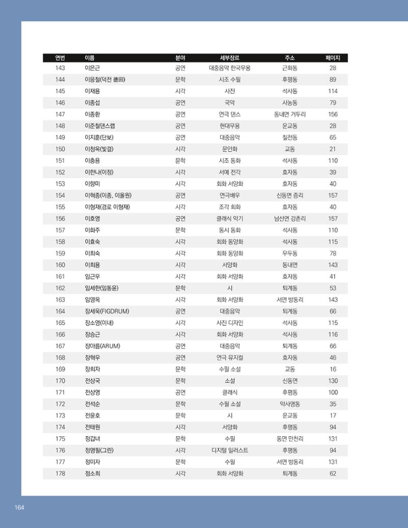 춘천예술인지도 166페이지