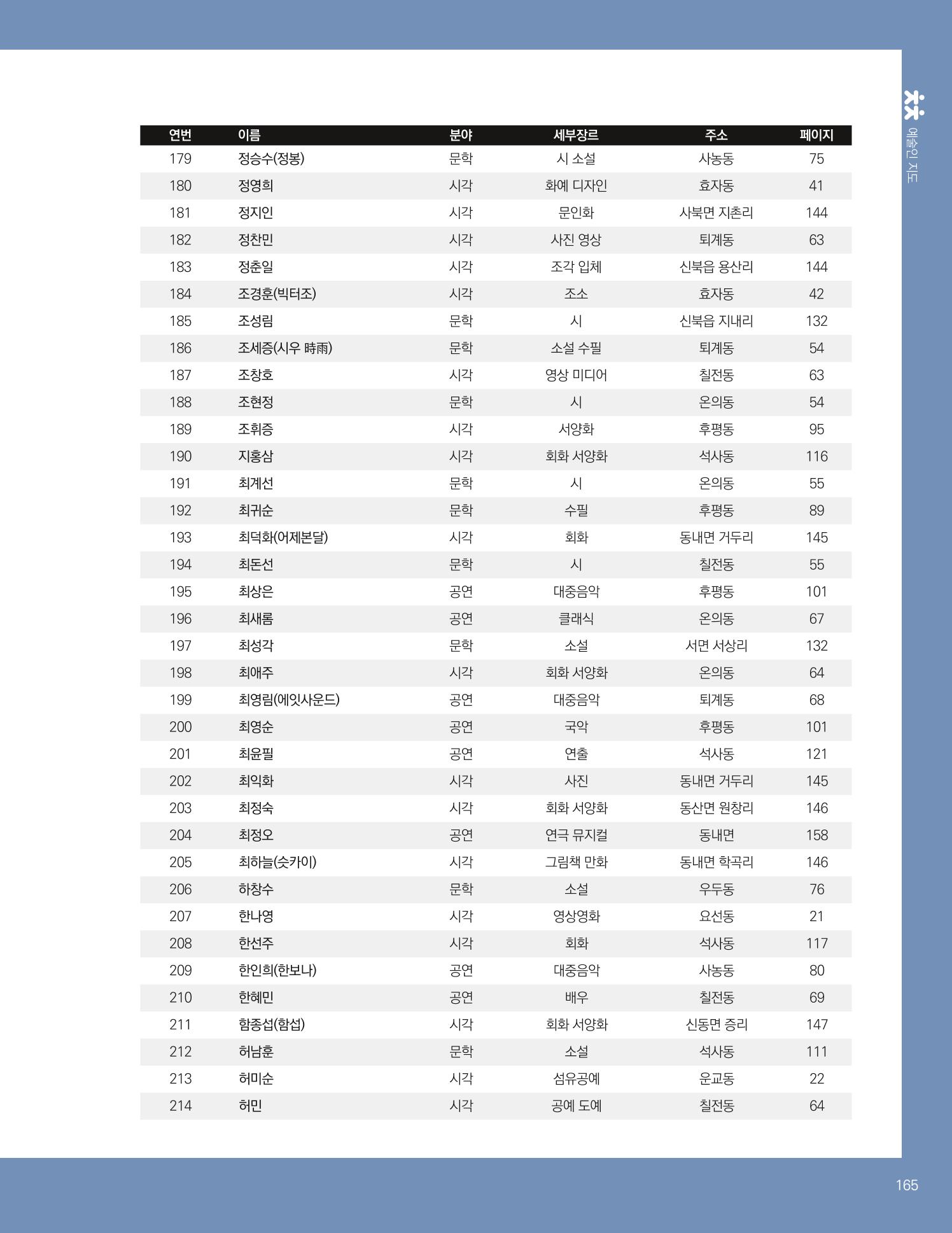춘천예술인지도 167페이지