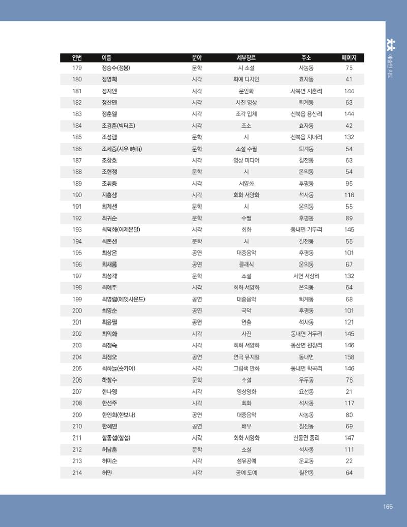 춘천예술인지도 167페이지