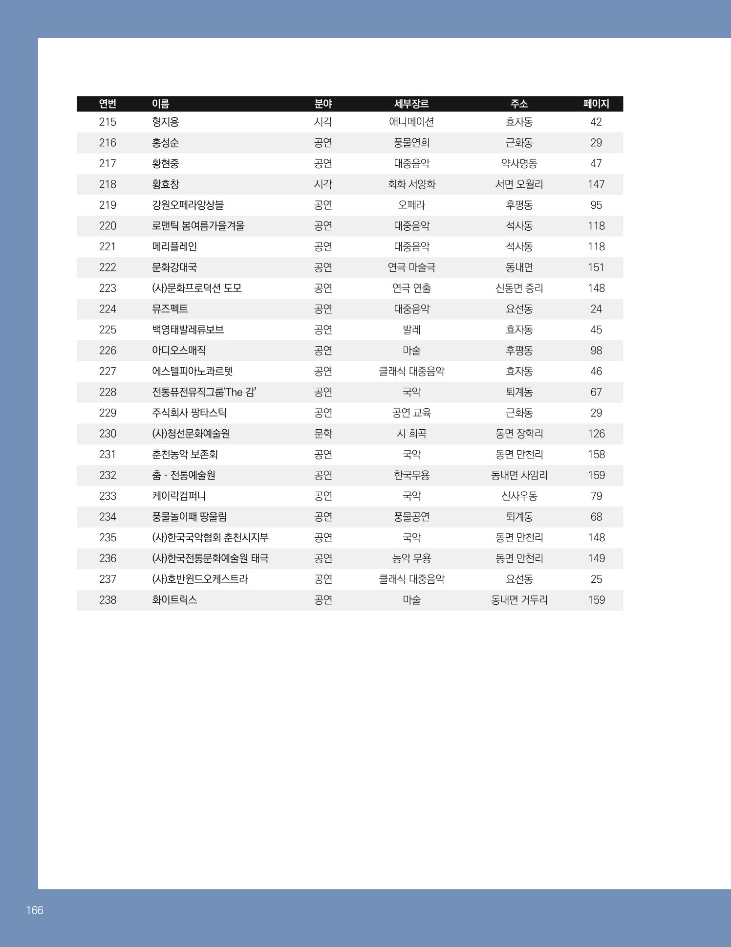 춘천예술인지도 168페이지
