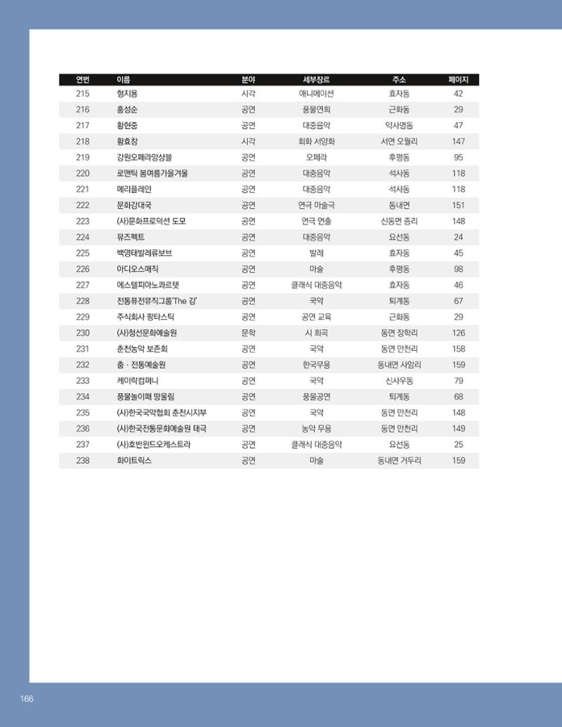 춘천예술인지도 168페이지