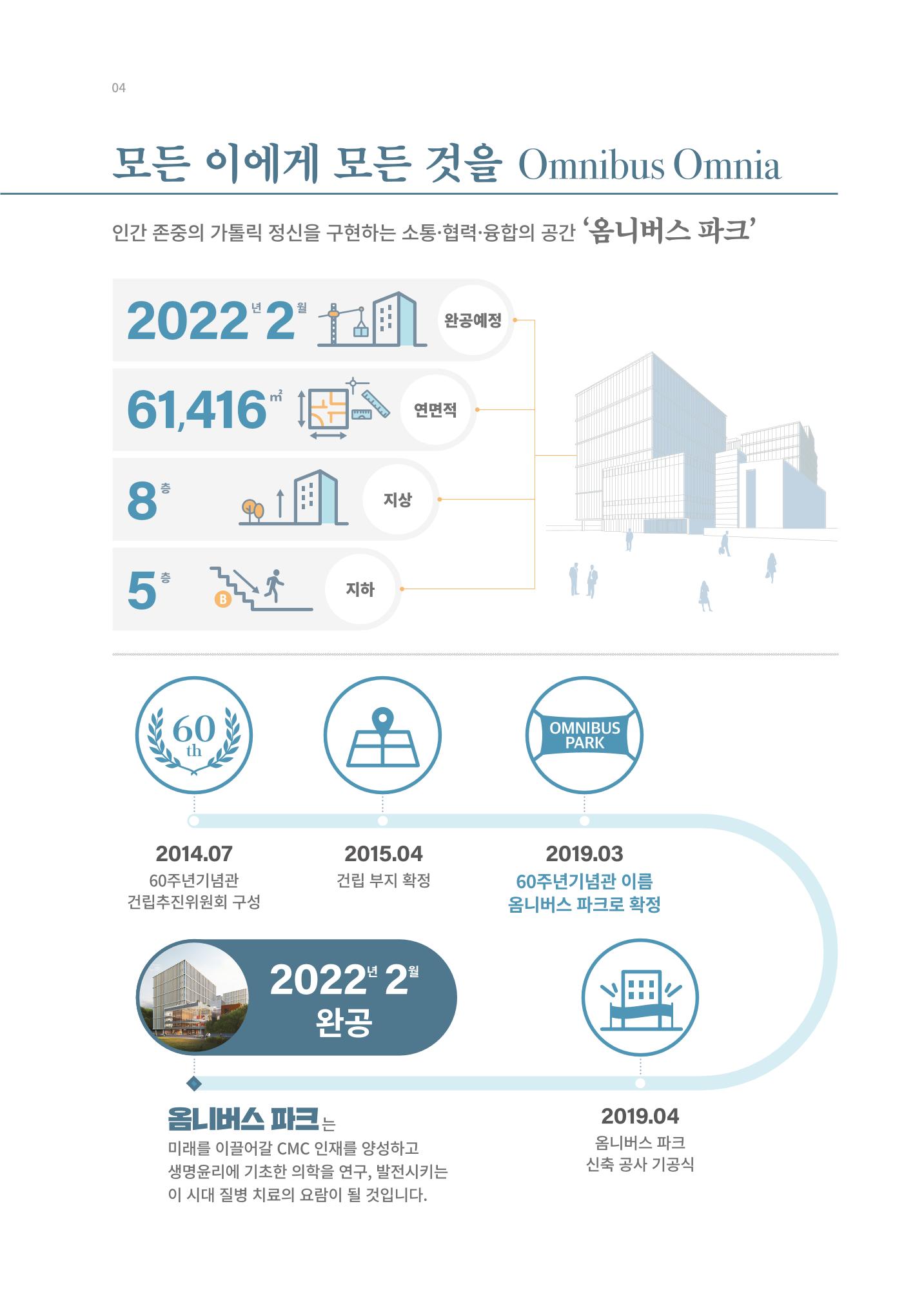 [CAKE] 가톨릭대학교 성의교정_옴니버스파크 책자 4페이지