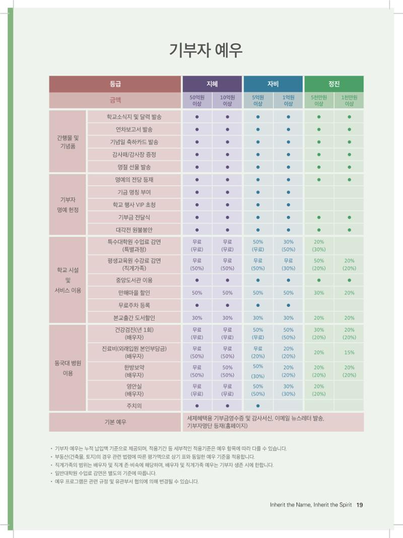동국대 기부자네이밍_브로슈어 최종 19페이지