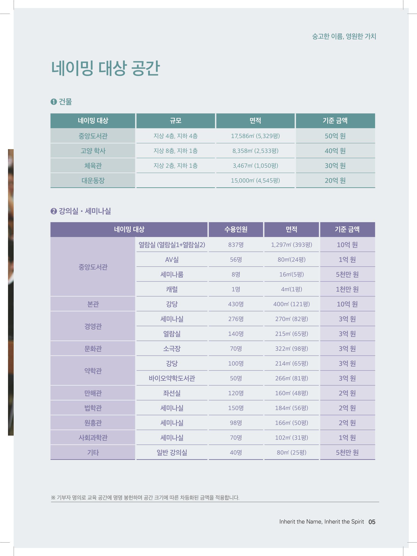 동국대 기부자네이밍_브로슈어 최종 5페이지