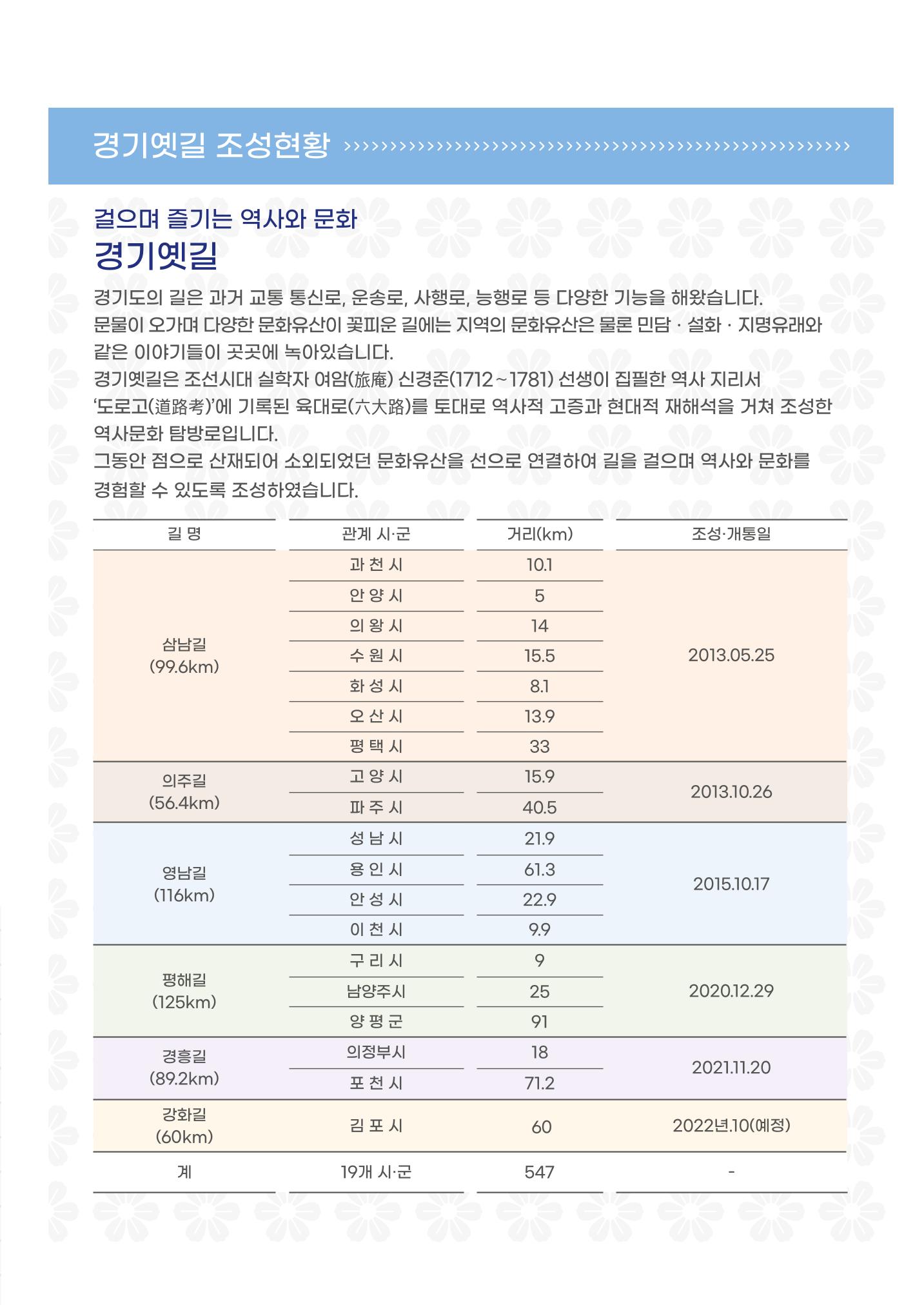 경기옛길 소식지 2022 여름 27페이지