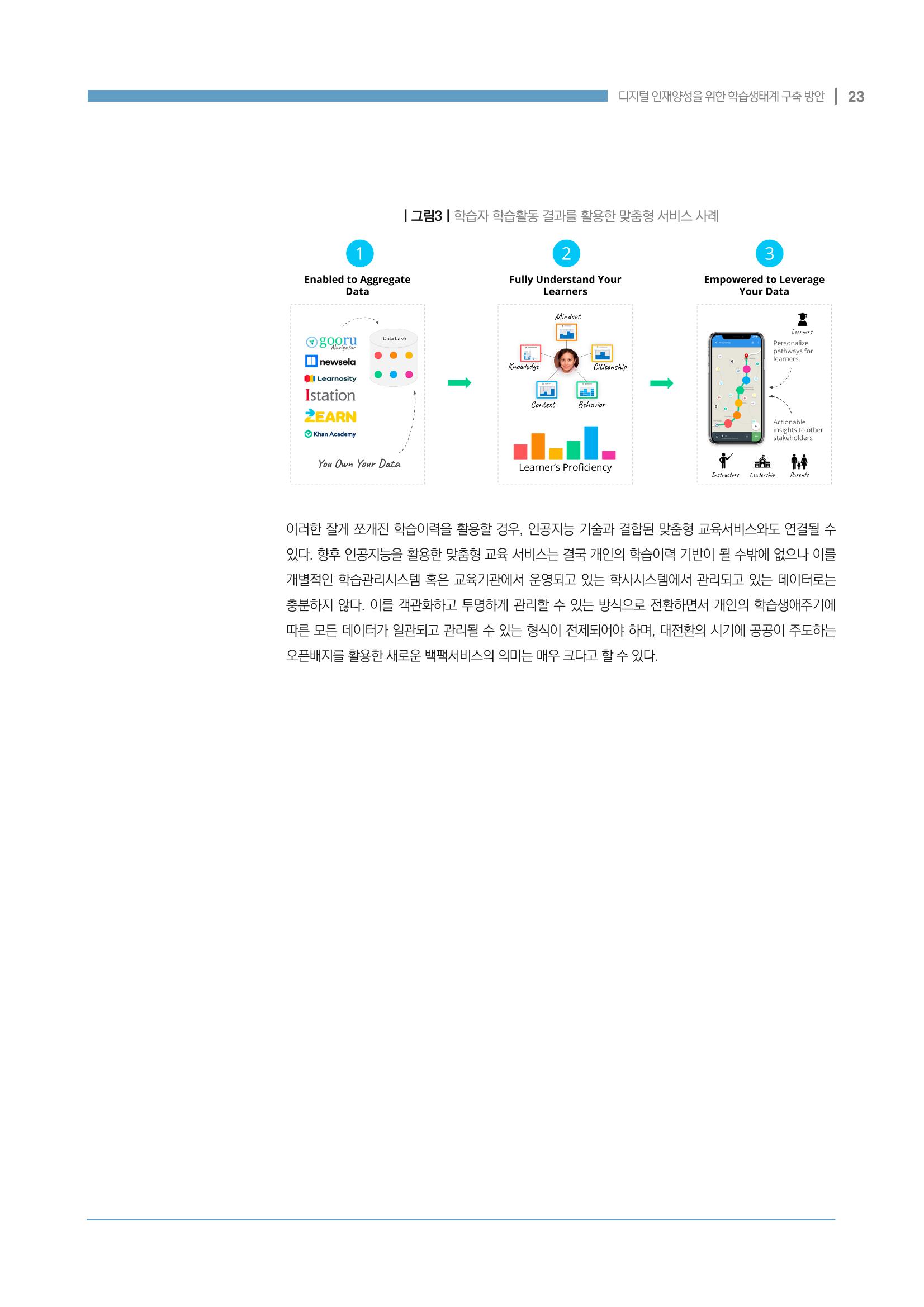 디지털 인재양성을 위한 학습생태계 구축 방안 23페이지
