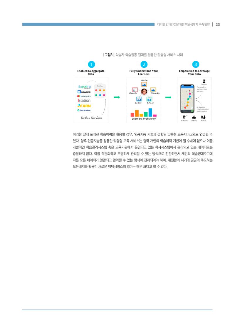 디지털 인재양성을 위한 학습생태계 구축 방안 23페이지