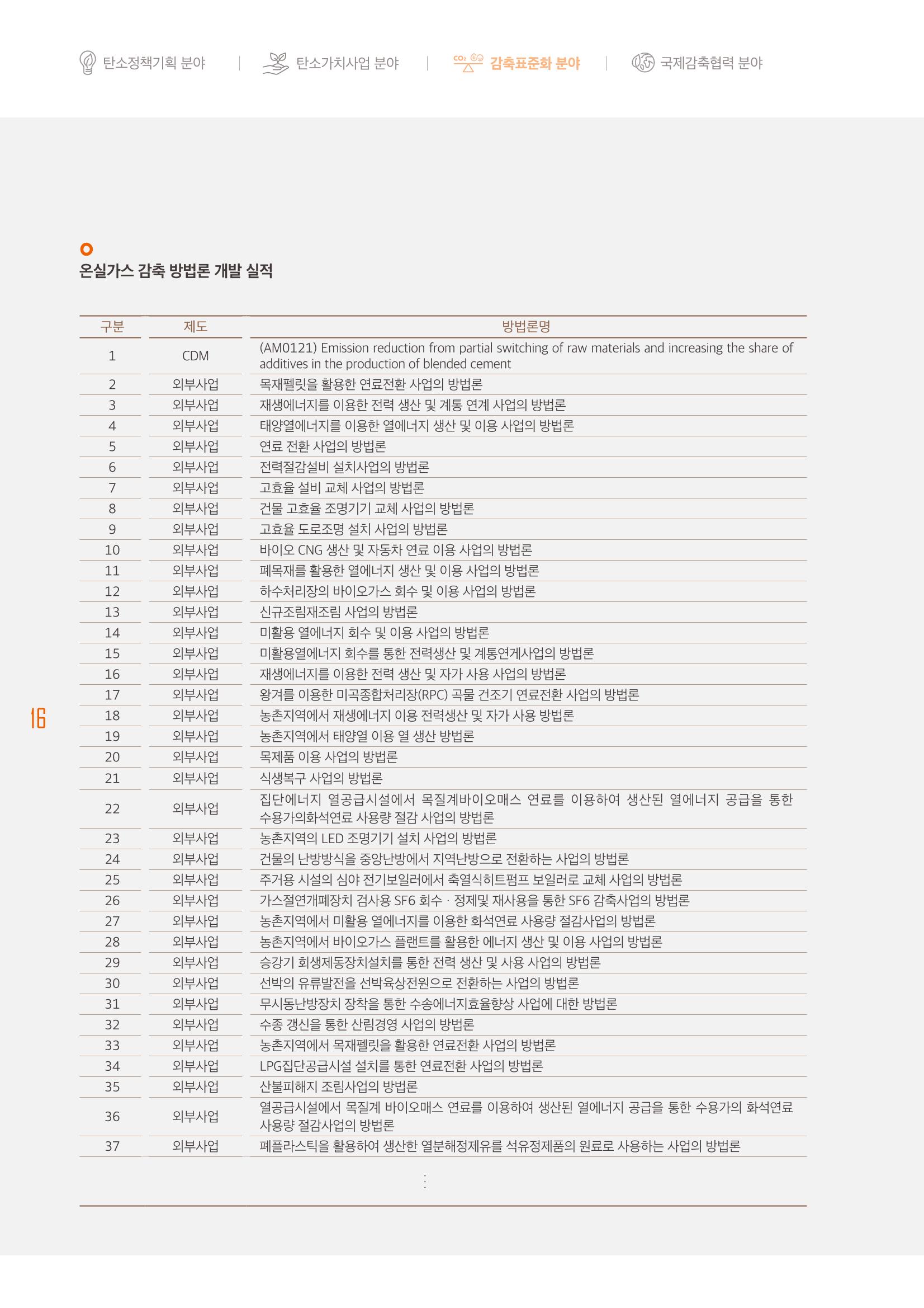 한국기후변화연구원 18페이지