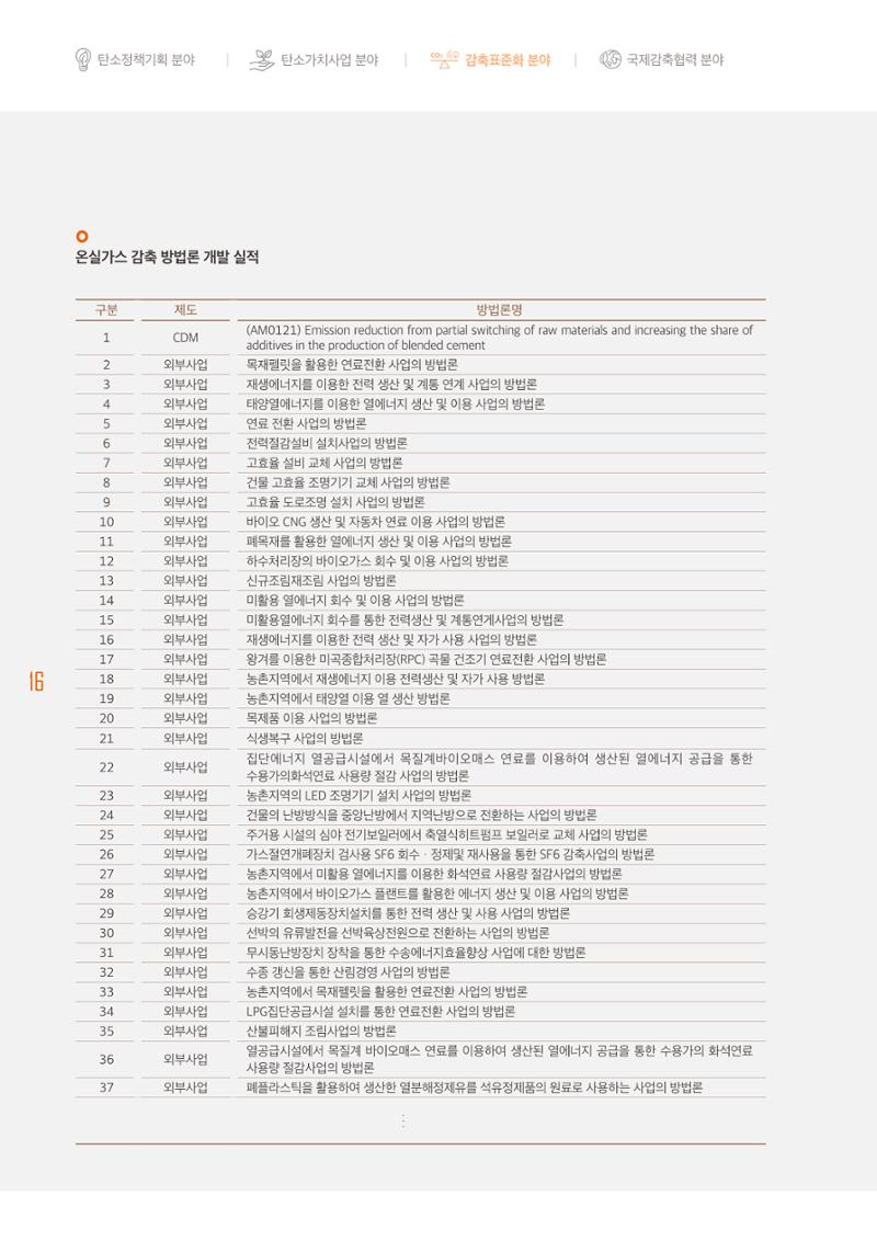 한국기후변화연구원 18페이지