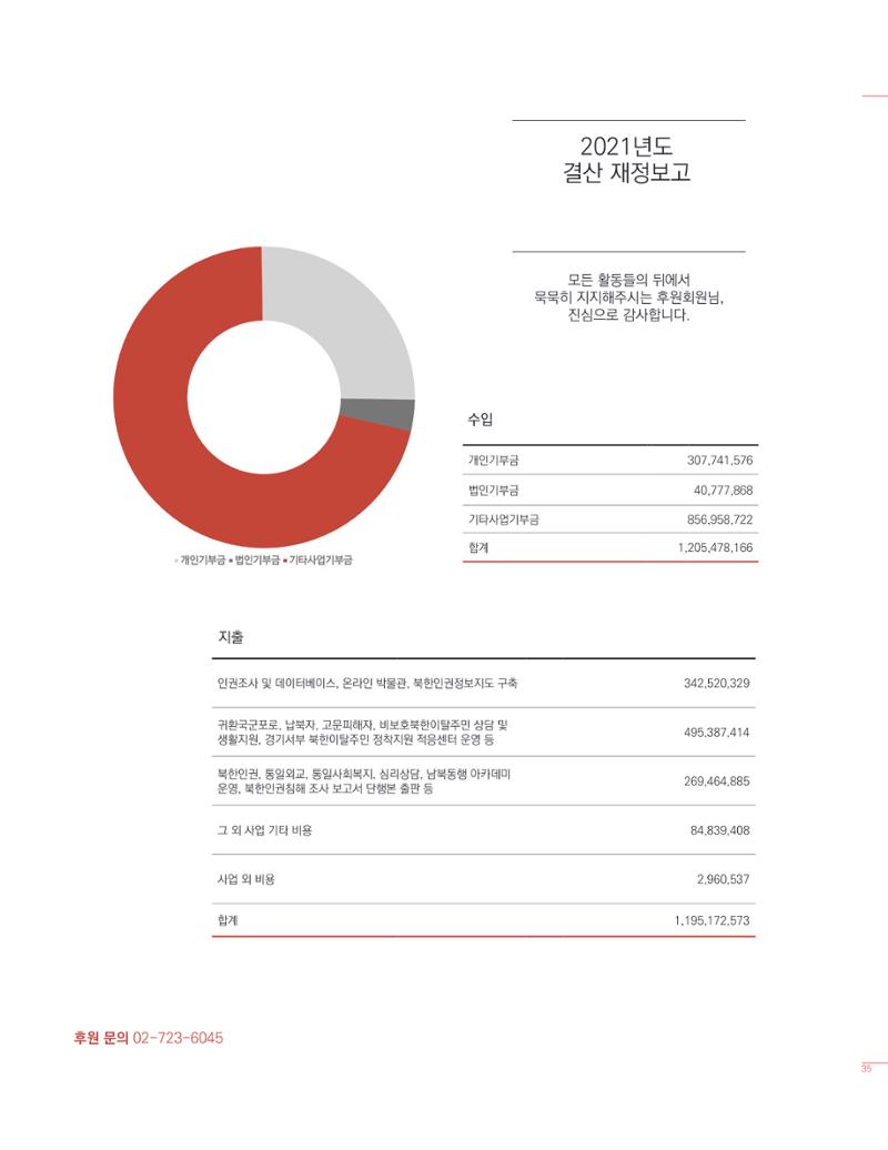 북한인권정보센터 2021년도 활동보고 35페이지