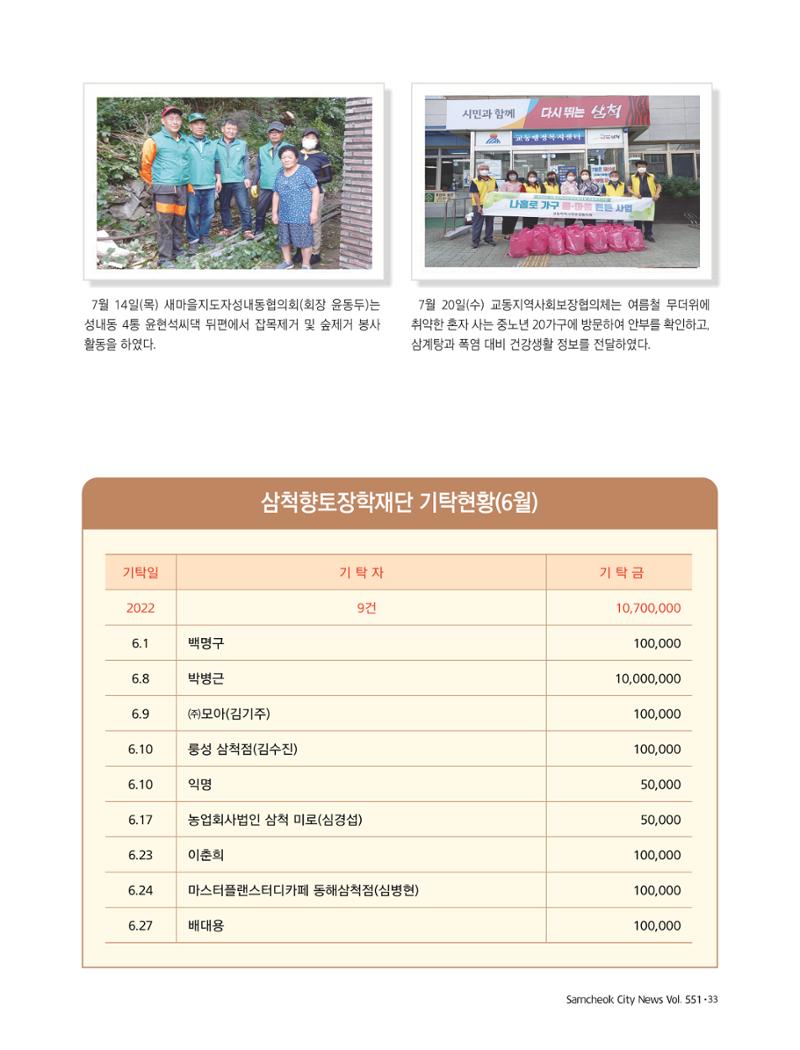 2022년 8월 삼척 시정소식지 33페이지