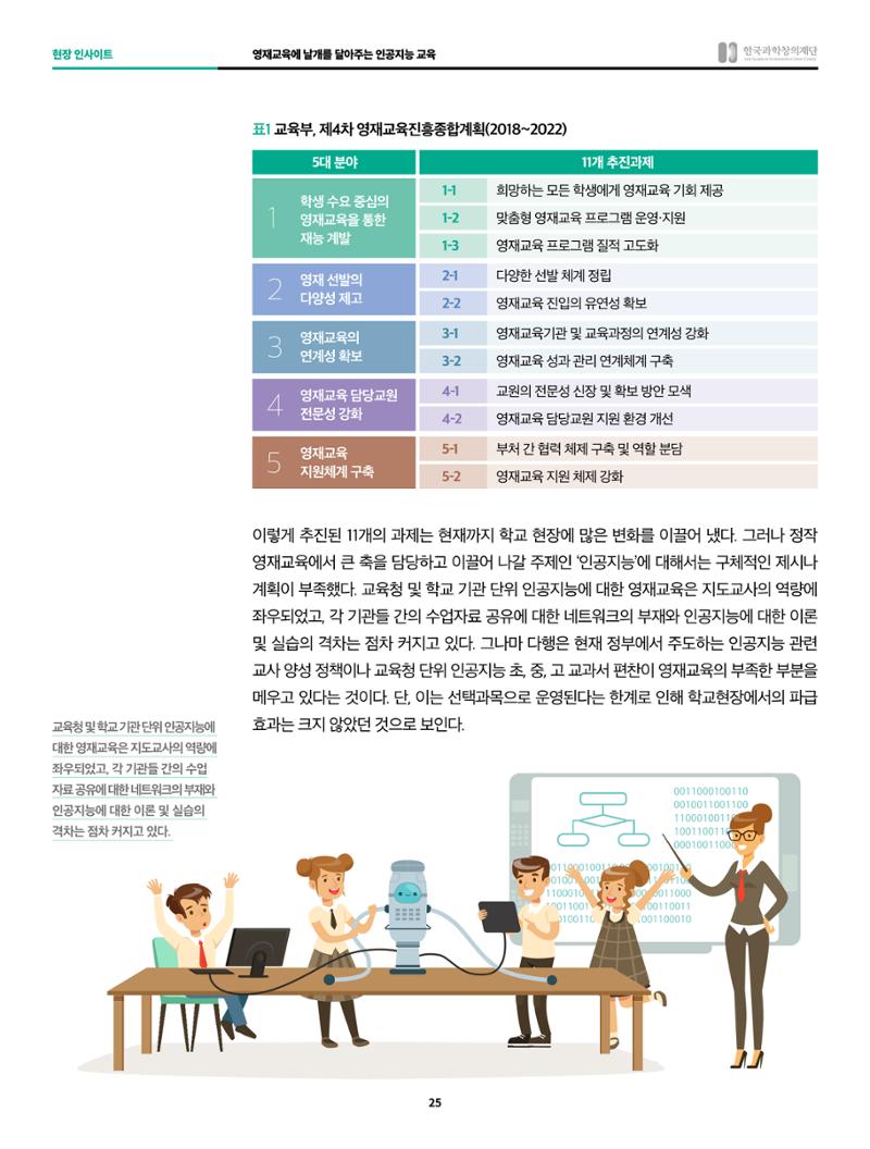 정책지원 뉴스레터 SNS-View 2022-6월호 25페이지