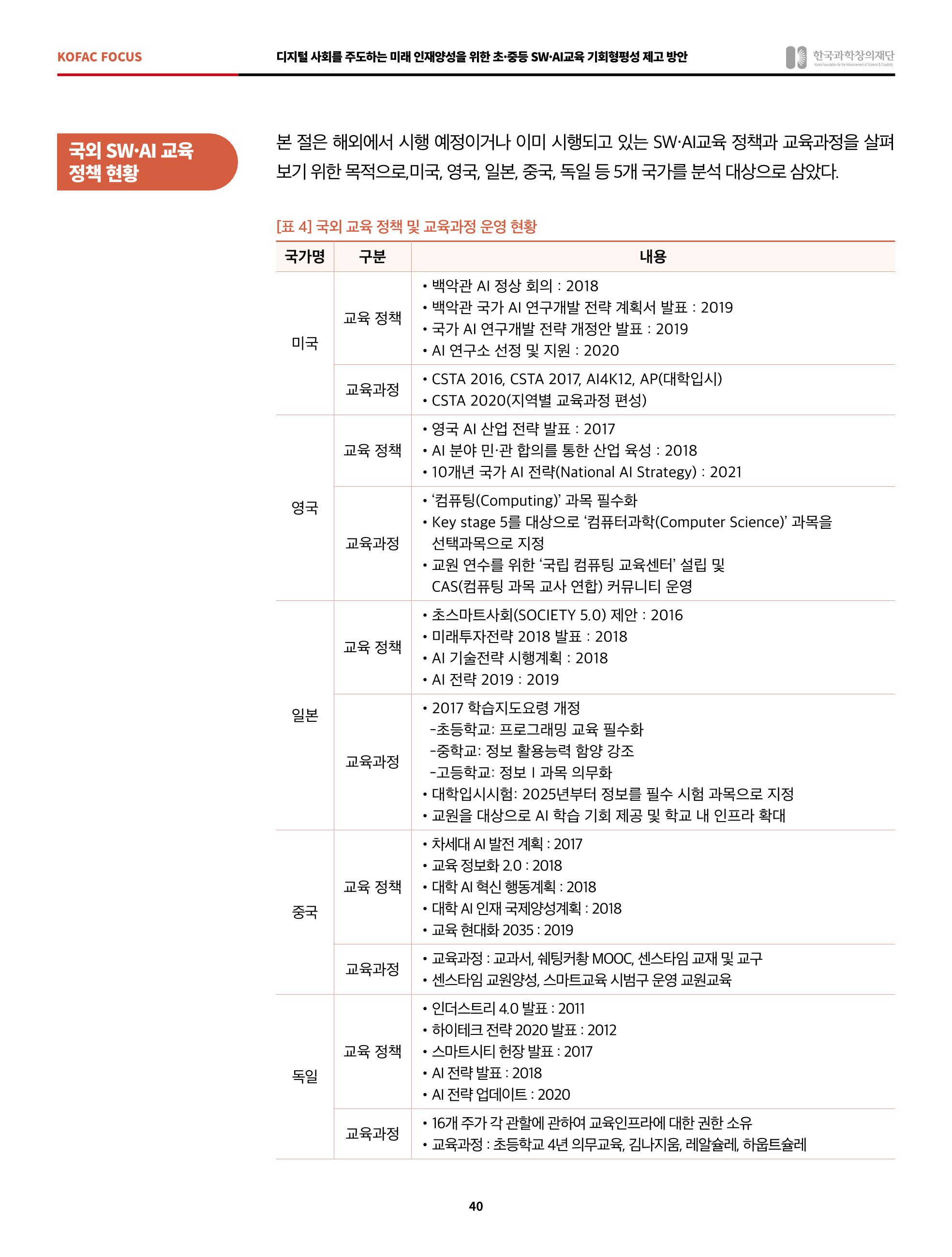 정책지원 뉴스레터 SNS-View 2022-6월호 40페이지