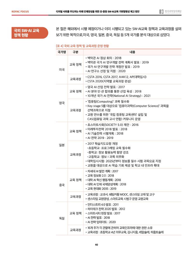 정책지원 뉴스레터 SNS-View 2022-6월호 40페이지
