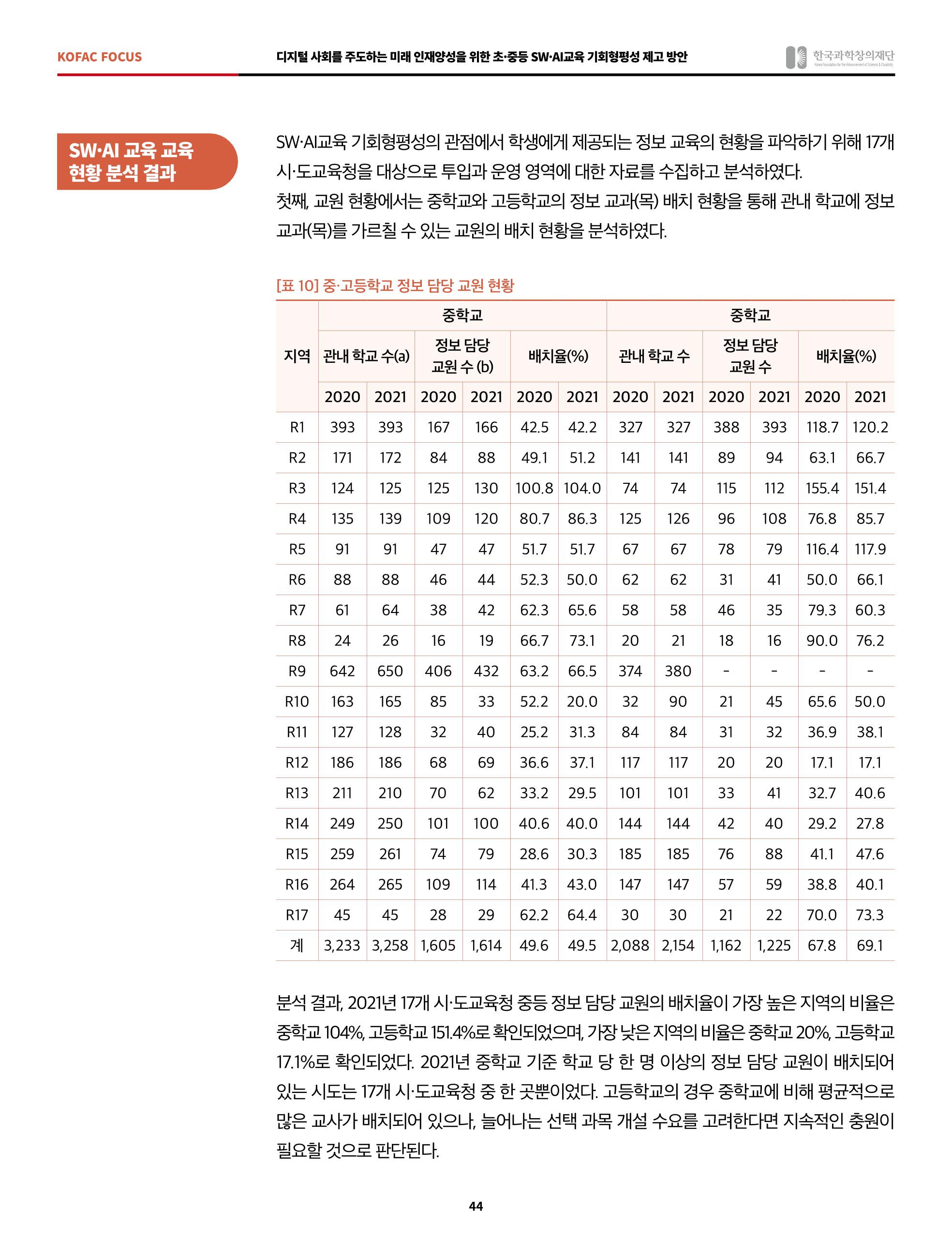 정책지원 뉴스레터 SNS-View 2022-6월호 44페이지