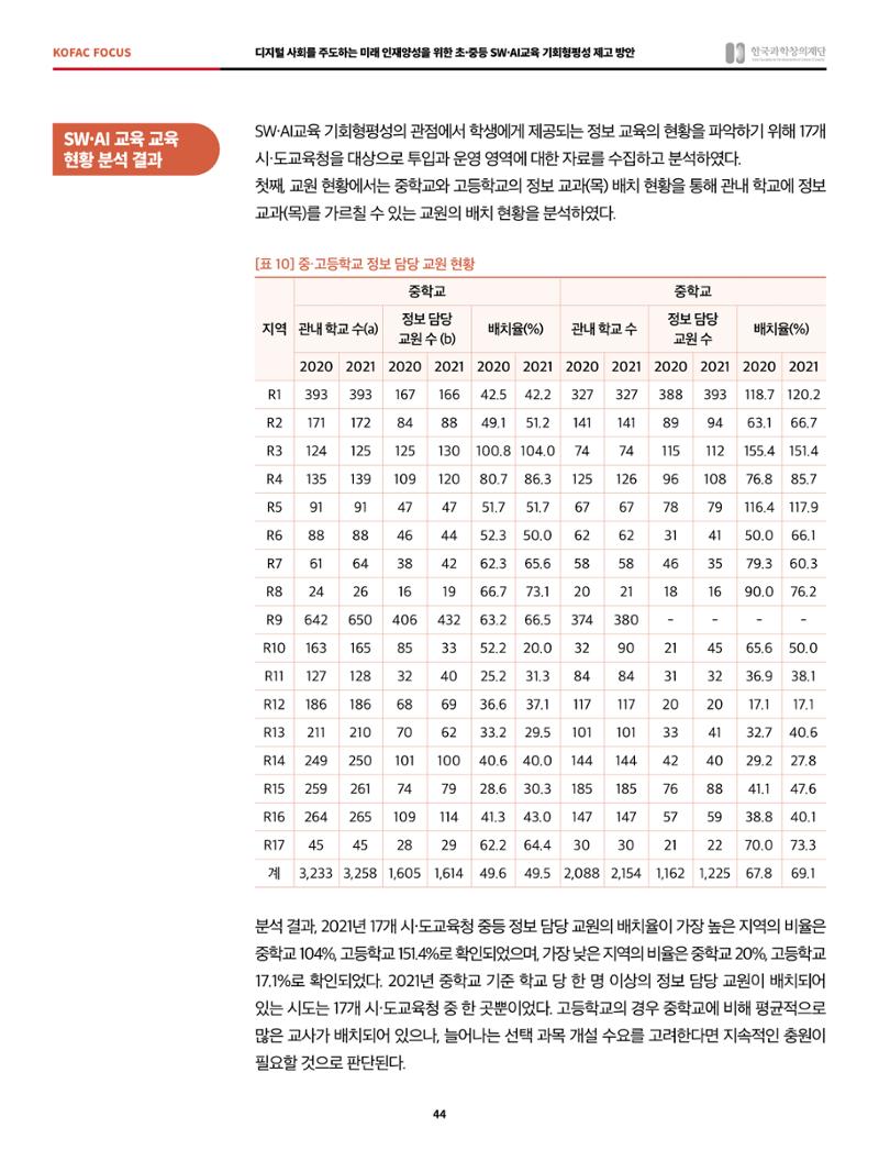 정책지원 뉴스레터 SNS-View 2022-6월호 44페이지