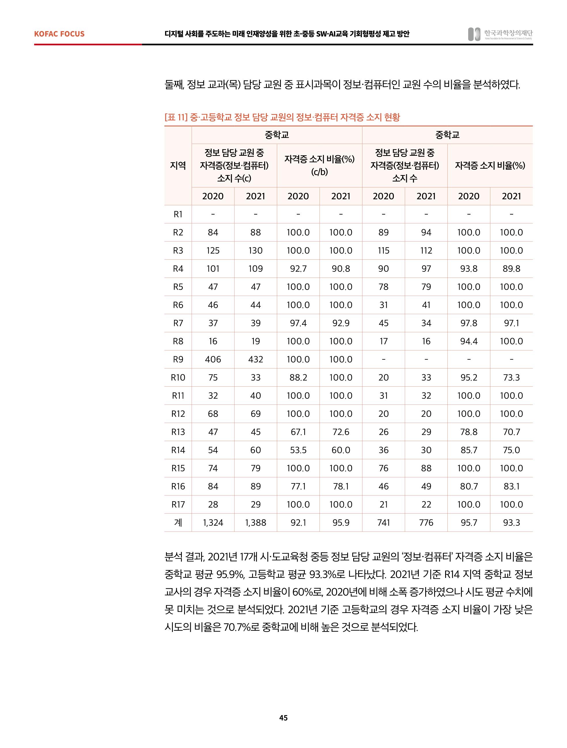 정책지원 뉴스레터 SNS-View 2022-6월호 45페이지