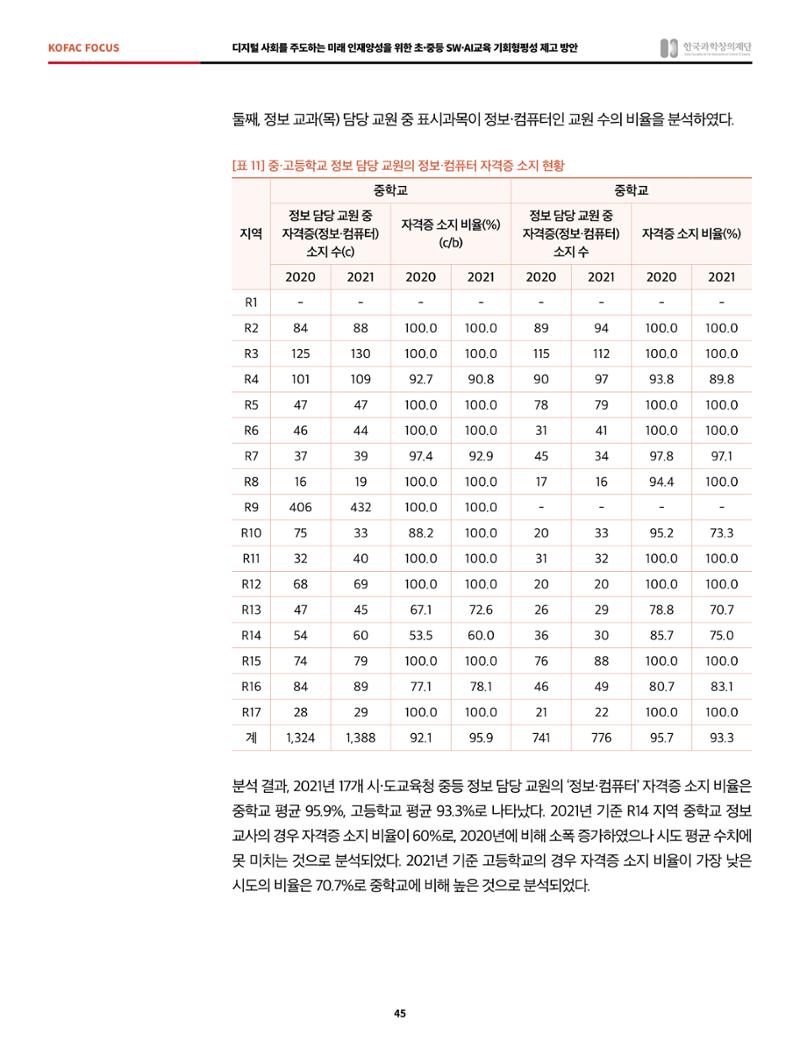 정책지원 뉴스레터 SNS-View 2022-6월호 45페이지