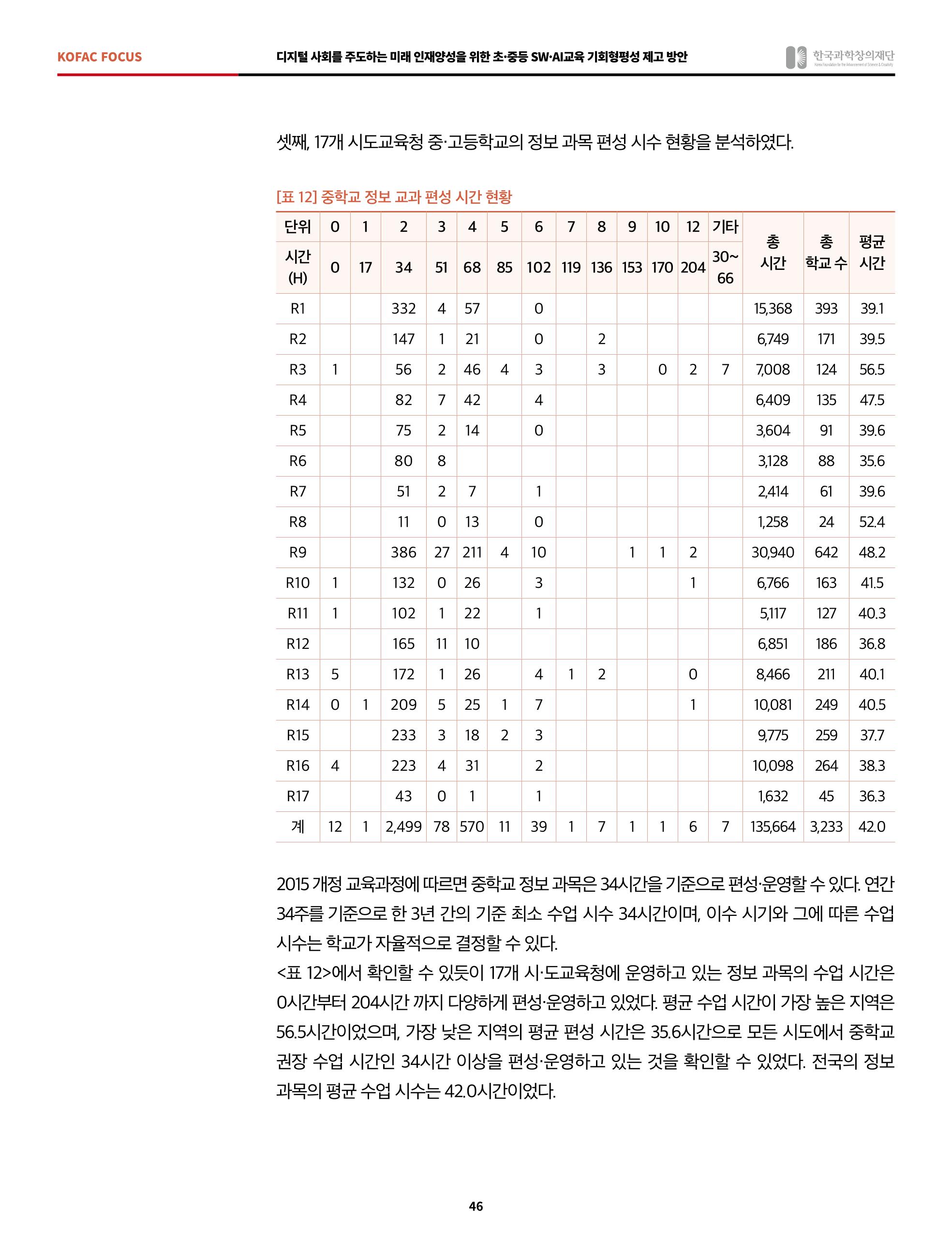 정책지원 뉴스레터 SNS-View 2022-6월호 46페이지