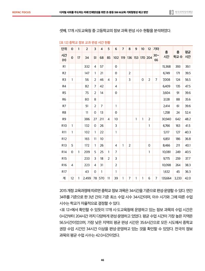 정책지원 뉴스레터 SNS-View 2022-6월호 46페이지