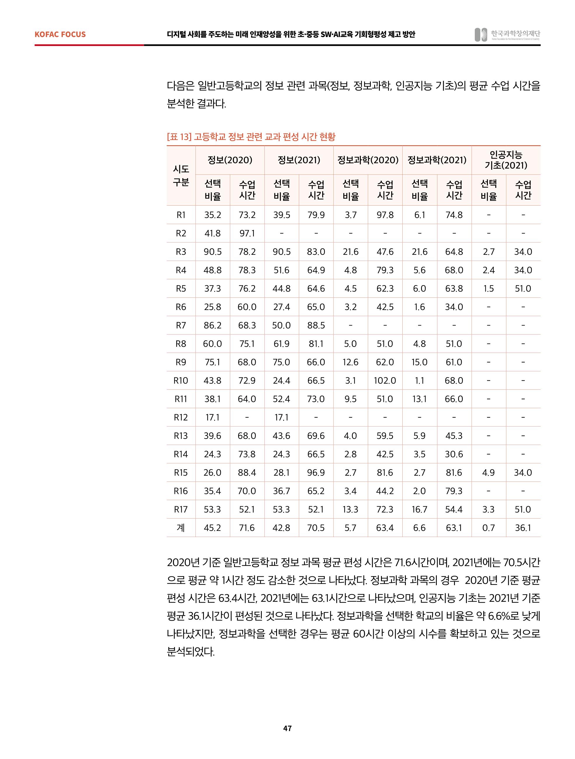 정책지원 뉴스레터 SNS-View 2022-6월호 47페이지