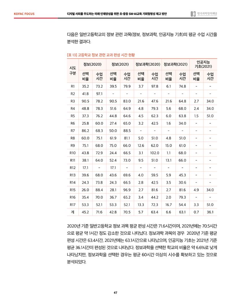 정책지원 뉴스레터 SNS-View 2022-6월호 47페이지
