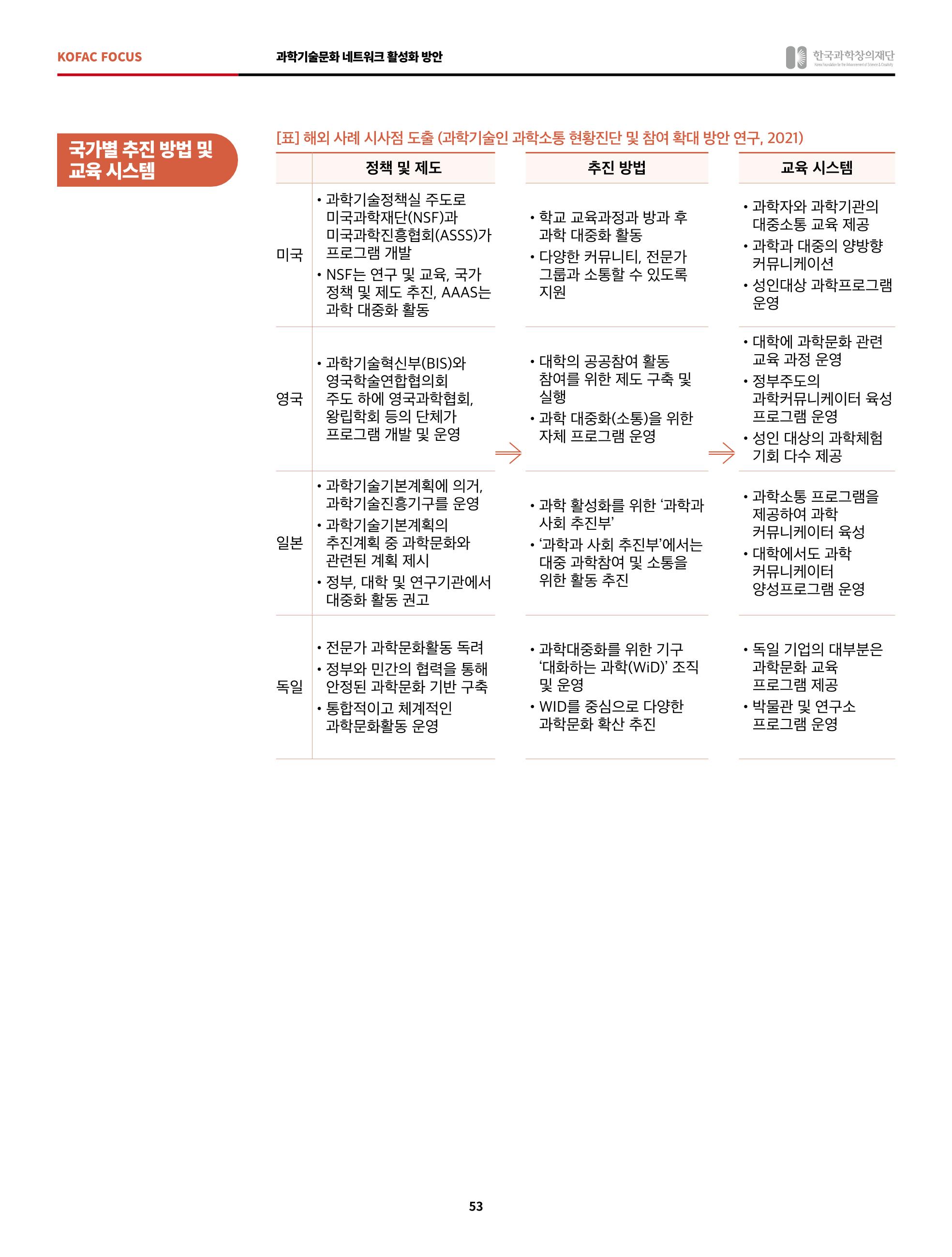 정책지원 뉴스레터 SNS-View 2022-6월호 53페이지